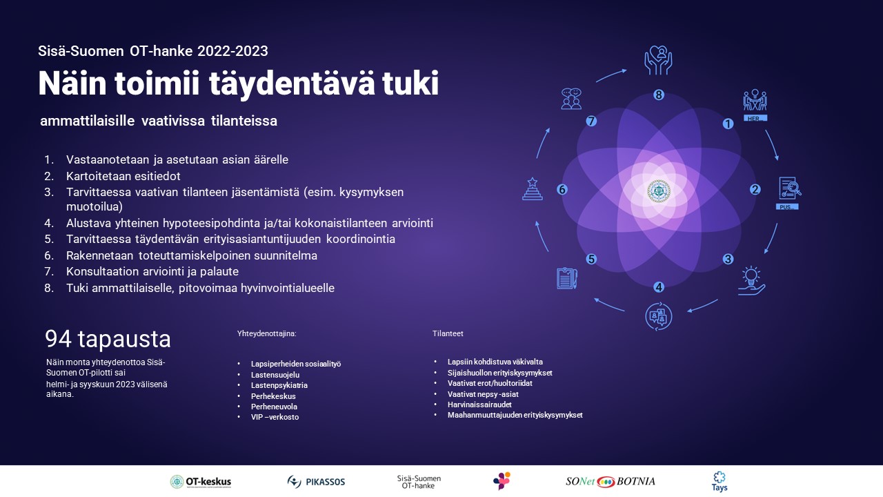 Sisä-Suomen OT-tuki ja koordinaatiopilotti