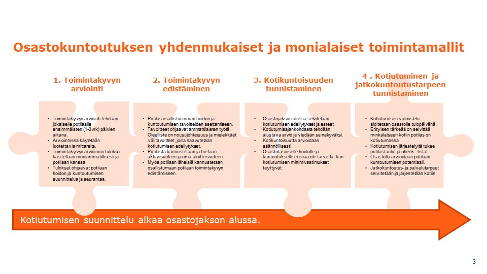 Osastokuntoutuksen toimintamallit