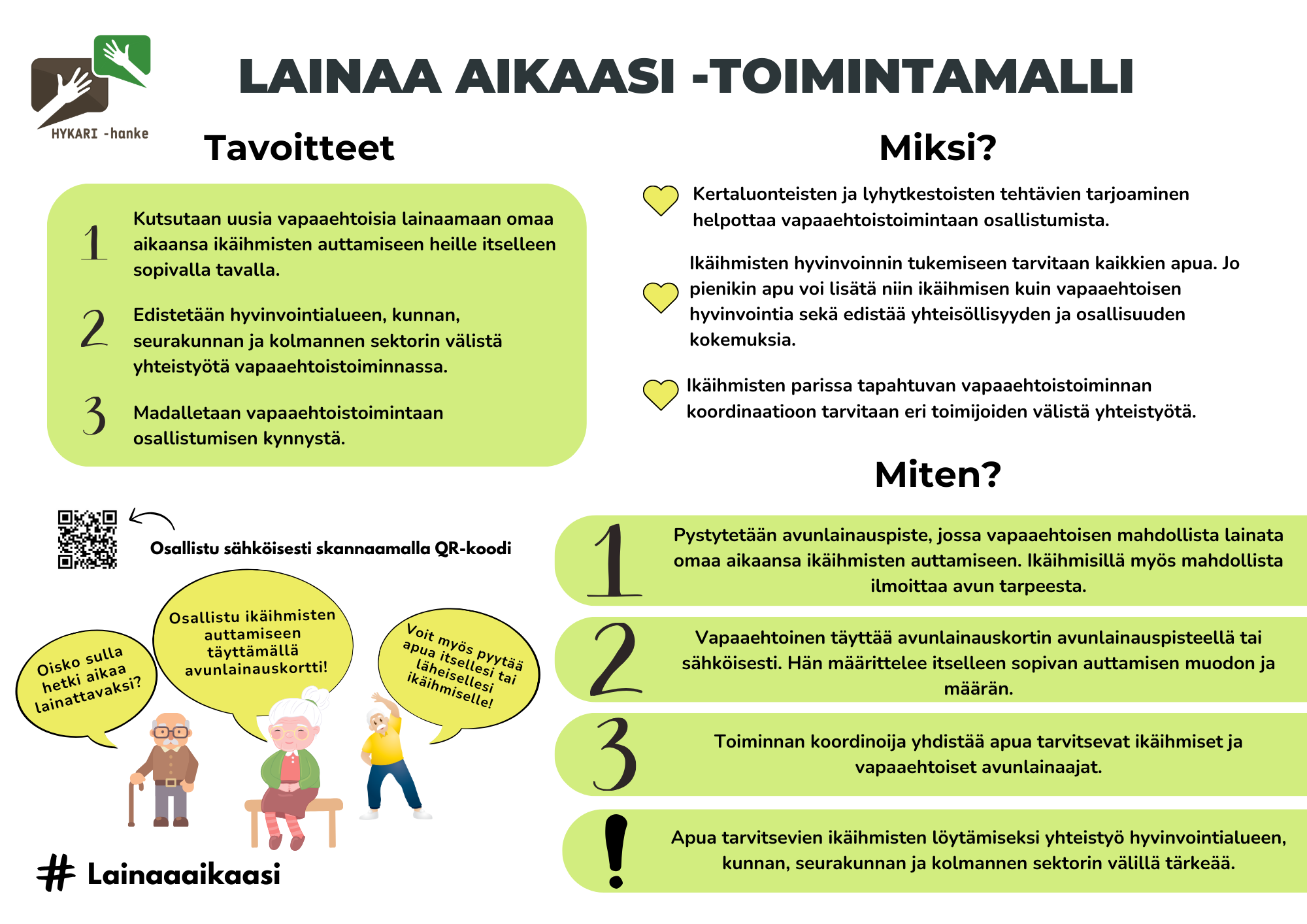 Lainaa aikaasi -kampanjan infografi. 