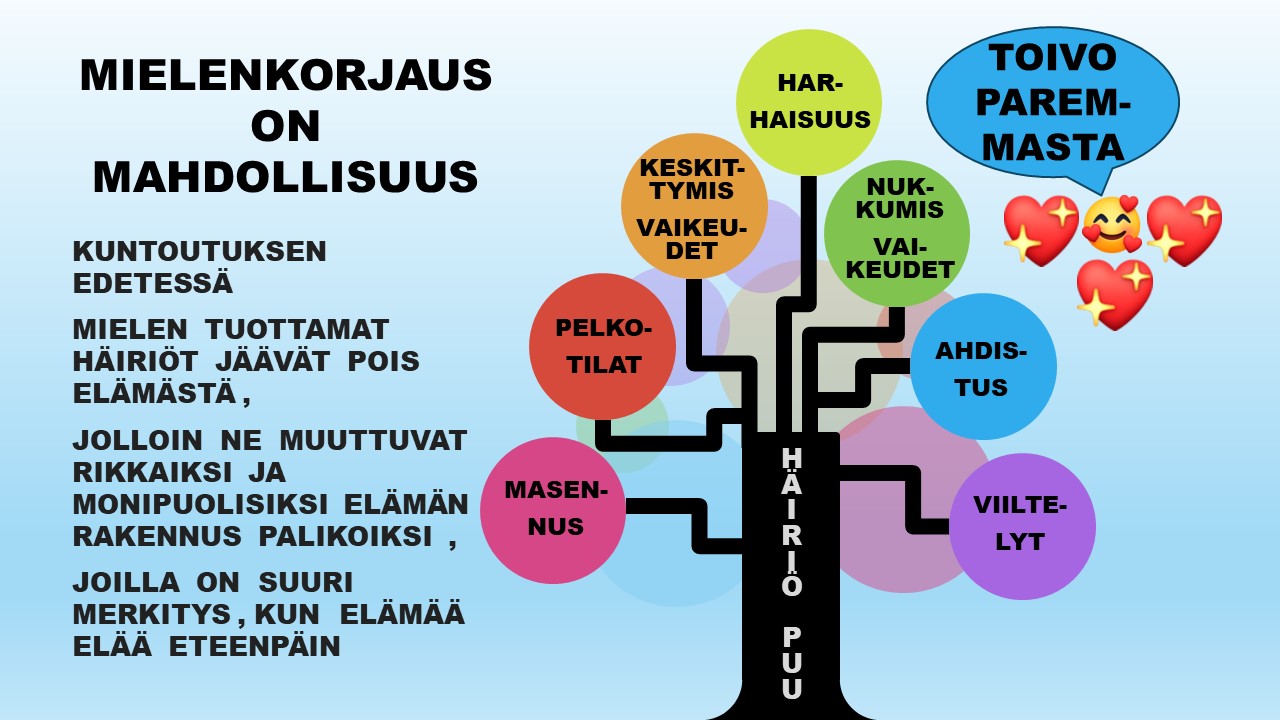 Mielenkorjaus on mahdollisuus