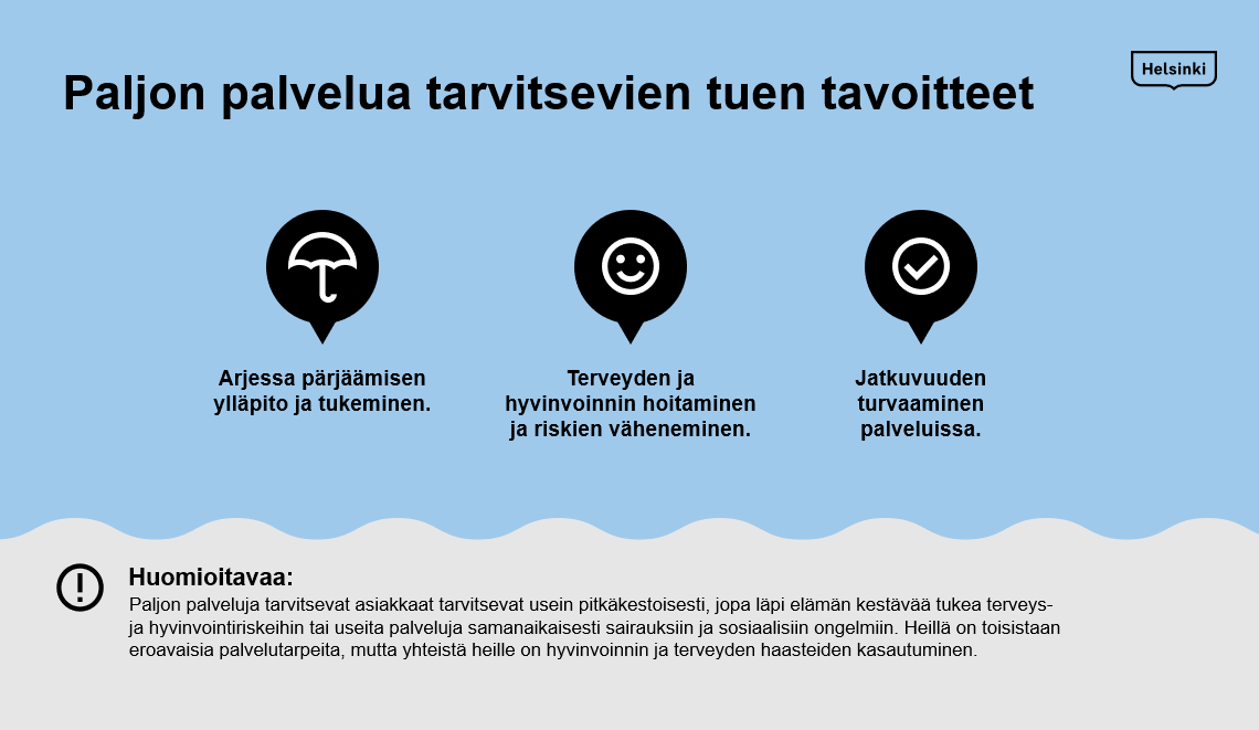 Tavoitteet