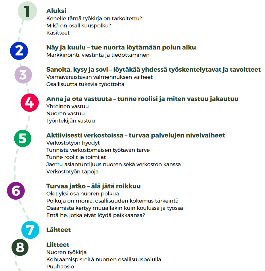 Sisällysluettelo Matka osallisuuteen työkirja