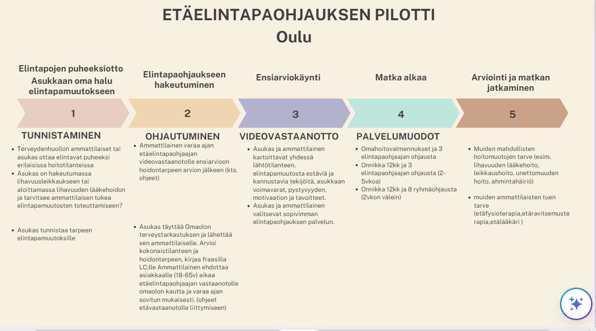 etäelintapaohjauksen palvelu polku Oulussa