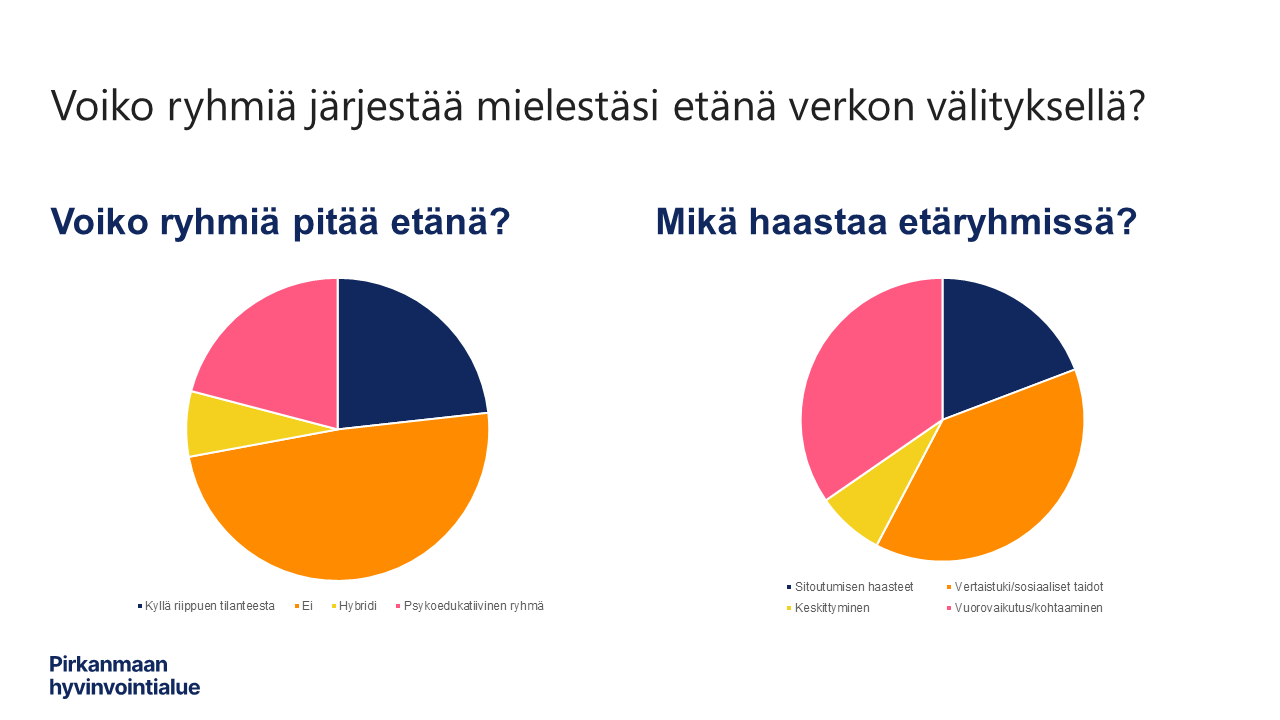Voiko ryhmiä järjestää etänä verkon välityksellä? 