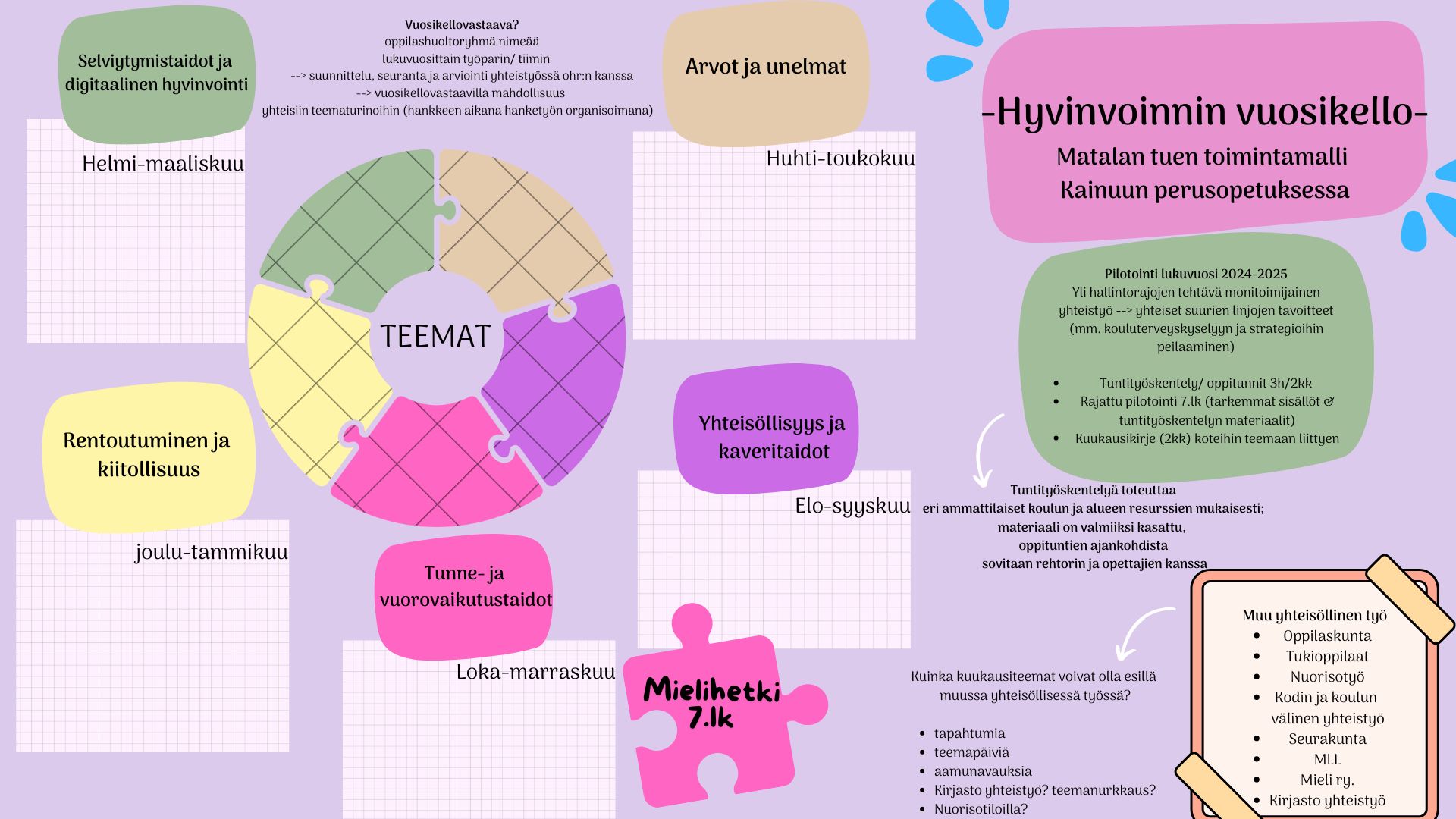 Hyvinvoinnin vuosikello perusopetus, 7.lk