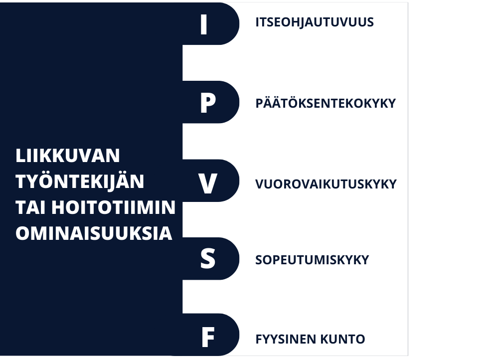 Liikkuvaa työtä tekevän työntekijän ominaisuuksia.