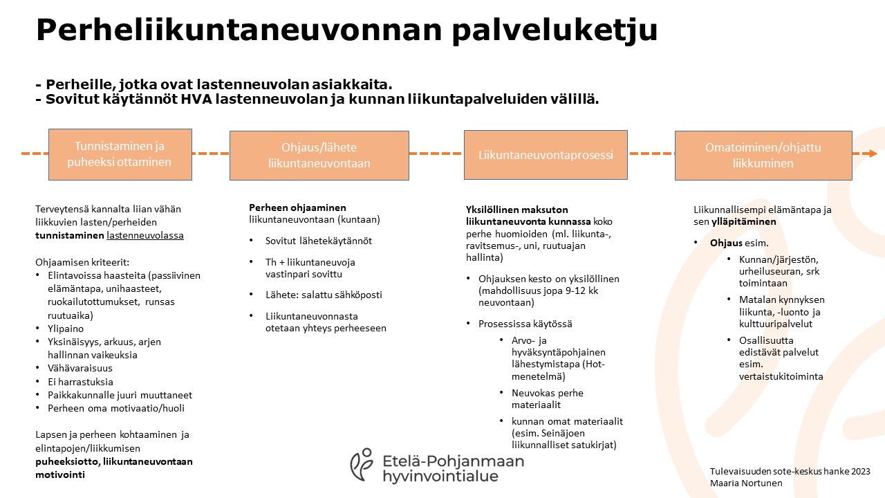 Perheliikunntneuvonnan palveluketju