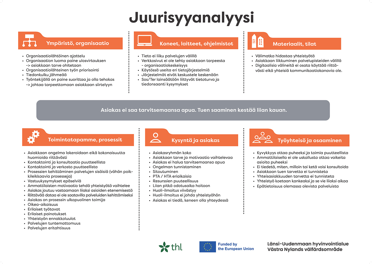 Juurisyyanalyysi 