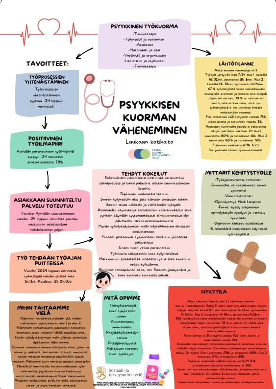 Laukaan kotihoidon posteri