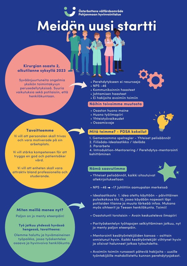 Toimintamalliposteri Pohjanmaan hyvinvointialue, kirurgian osasto 2
