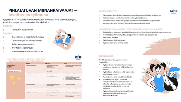 Toimintamalliposteri Soite, Pihlajantuvan asumispalvelut ja päiväaikaisen toiminnan palvelut