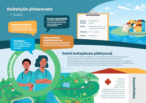 Toimintamalliposteri Kymenlaakso