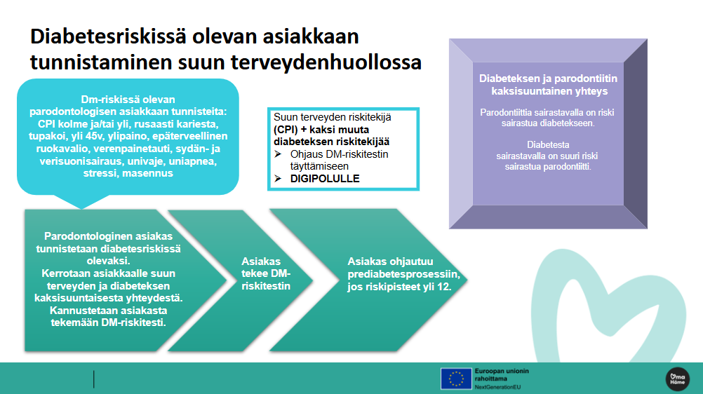 Diabetesriskissä olevan asiakkaan tunnistamisen prosessi suun terveydenhuollossa