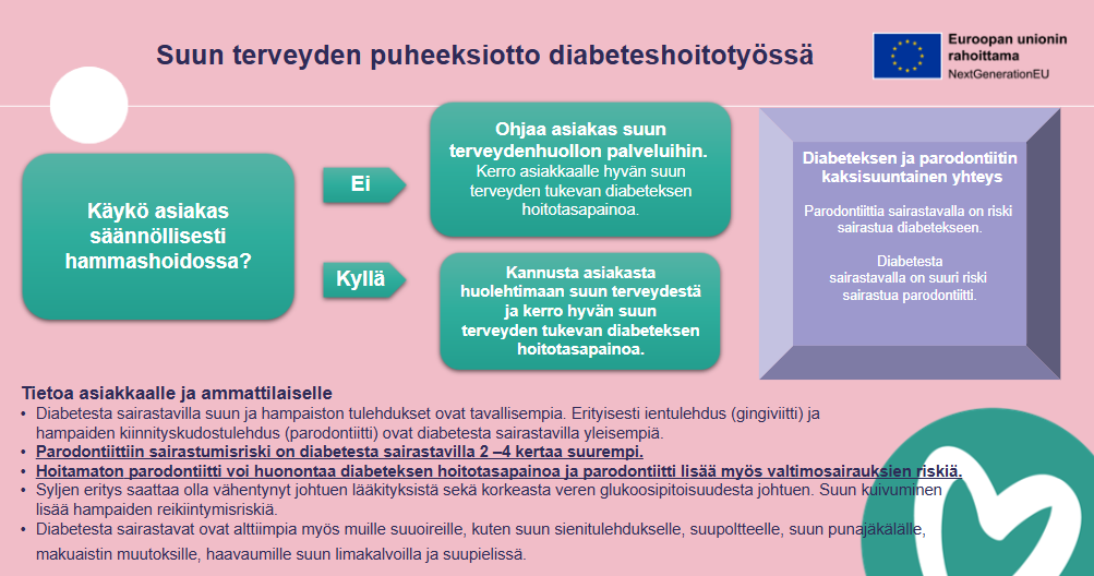 Suun terveyden puheeksiotto diabeteshoitotyössä