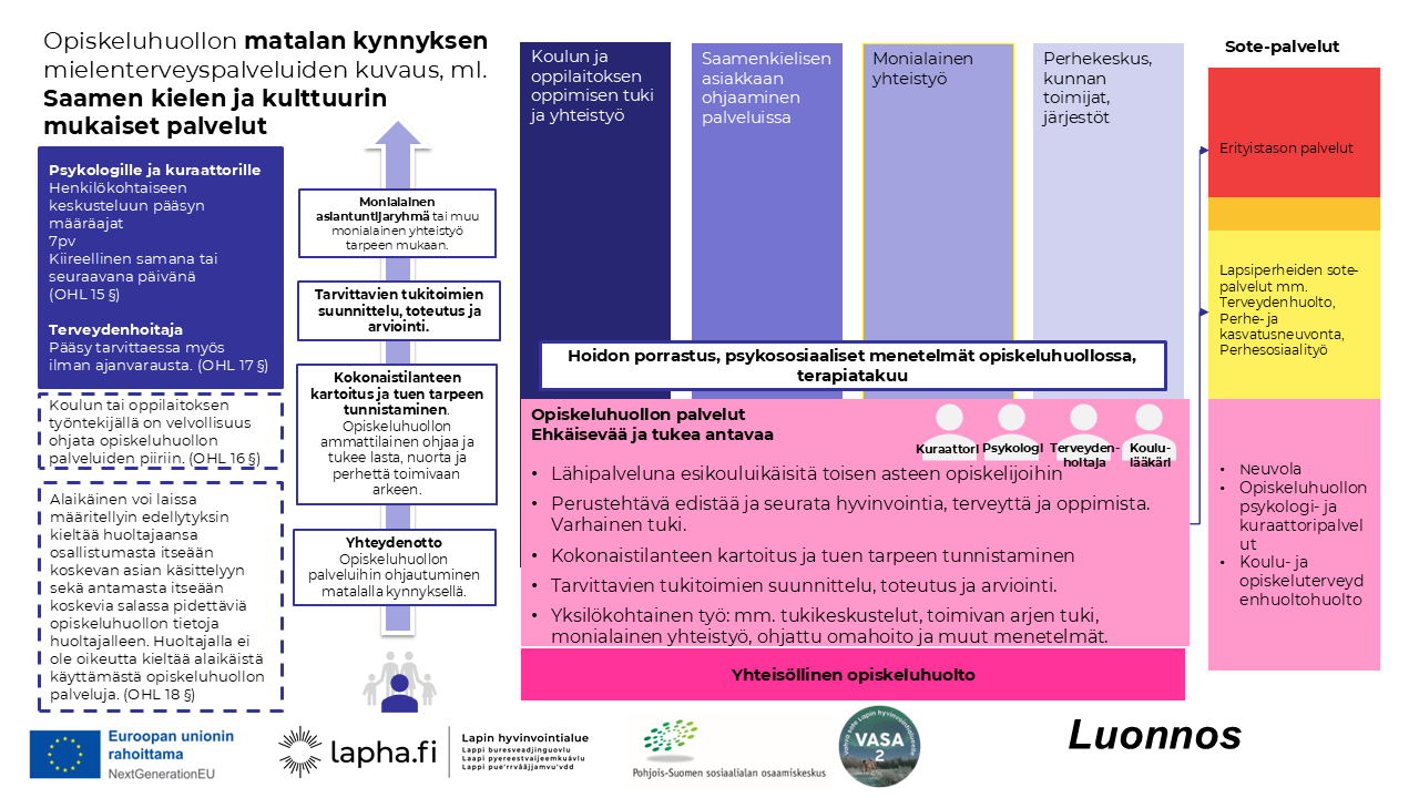 Palvelukuvauksen visuaalinen kuvaus. Avataan tekstissä. 