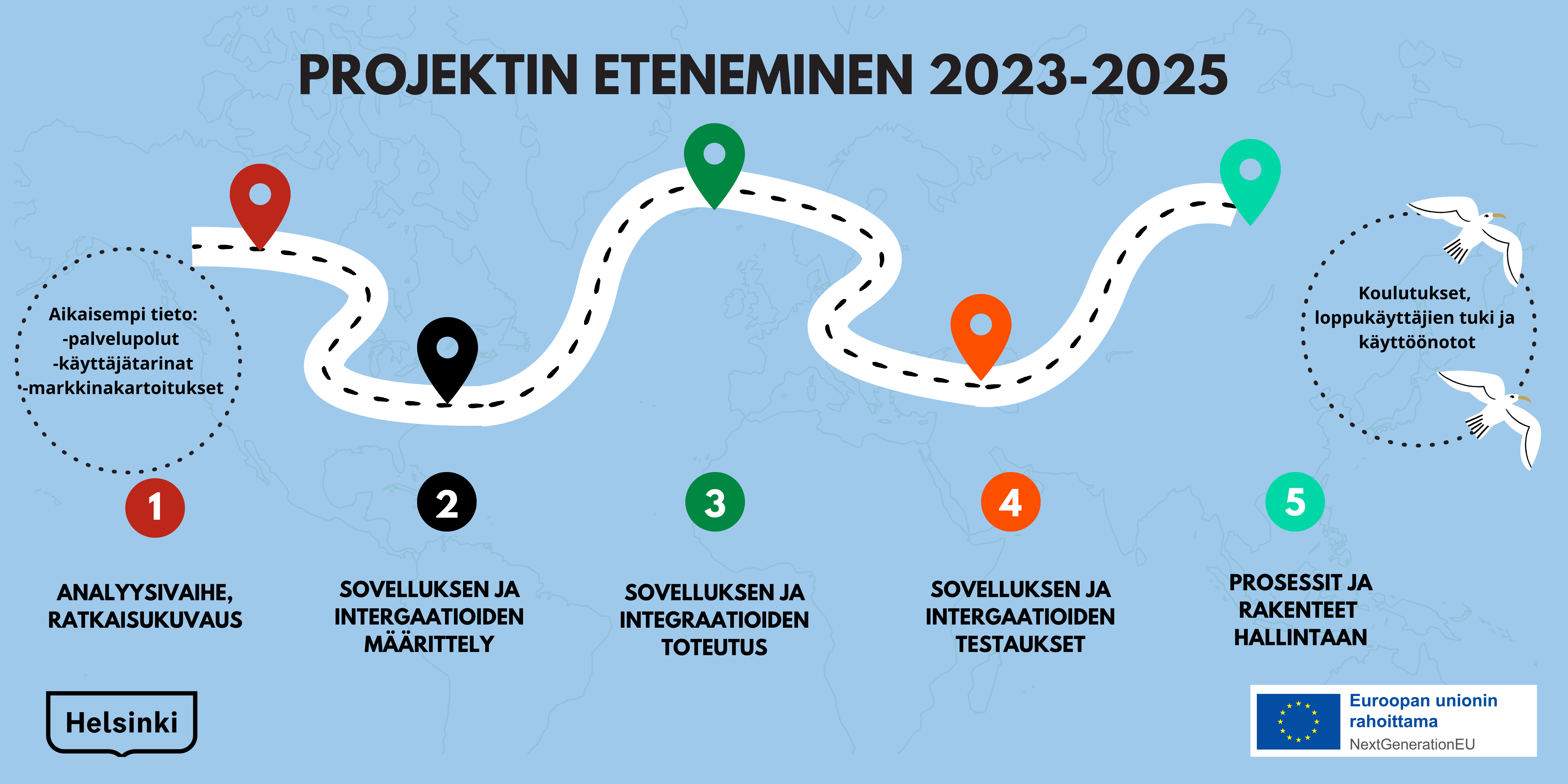 Piirroskuva janasta, jossa on JOPA projektin vaiheet 2023-2025.