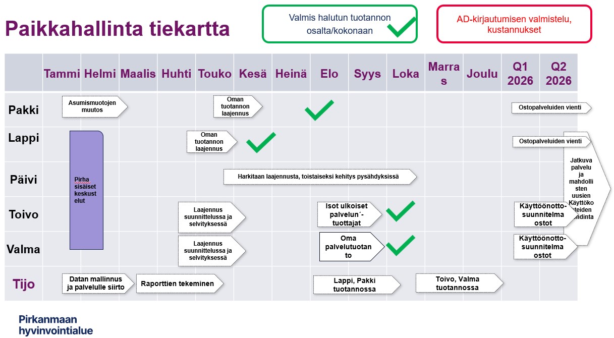 Paikkahallinnan tiekartta