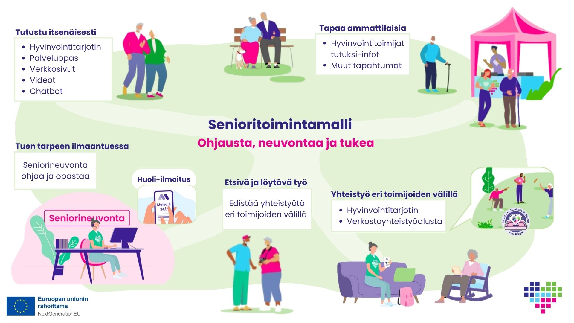 Toimintamallin kuvaus