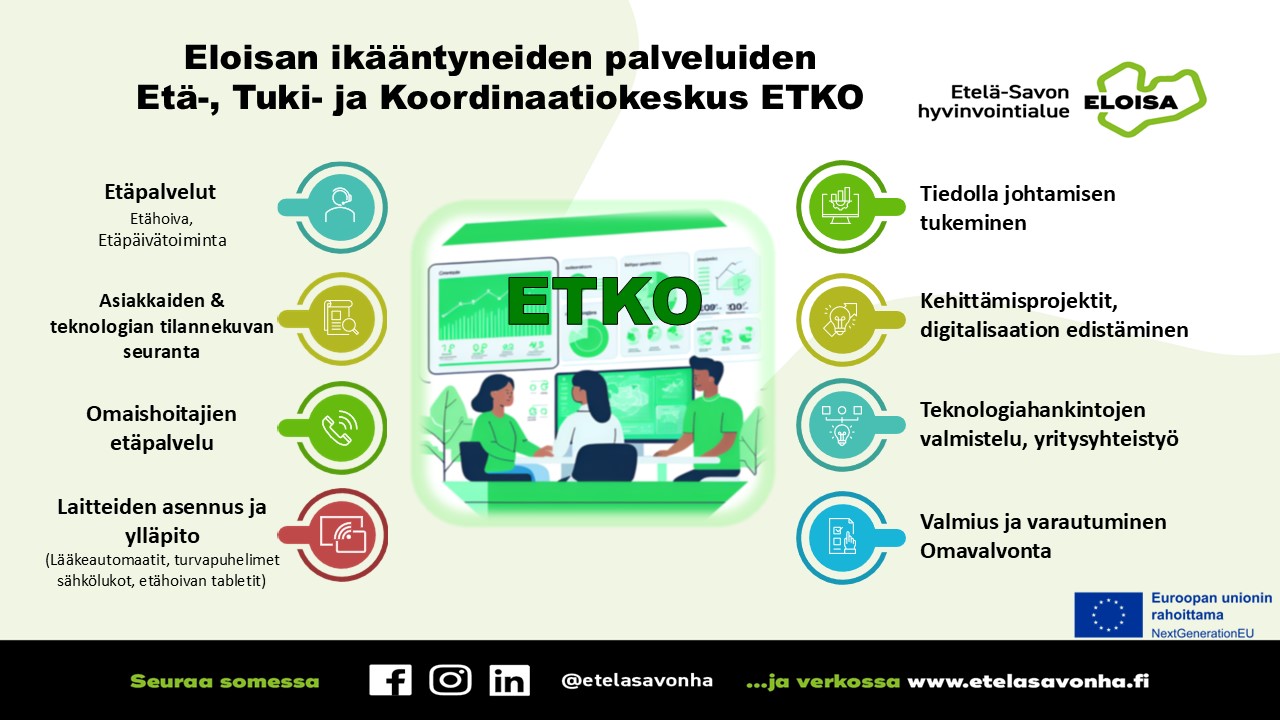 ETKO-toimintamalli