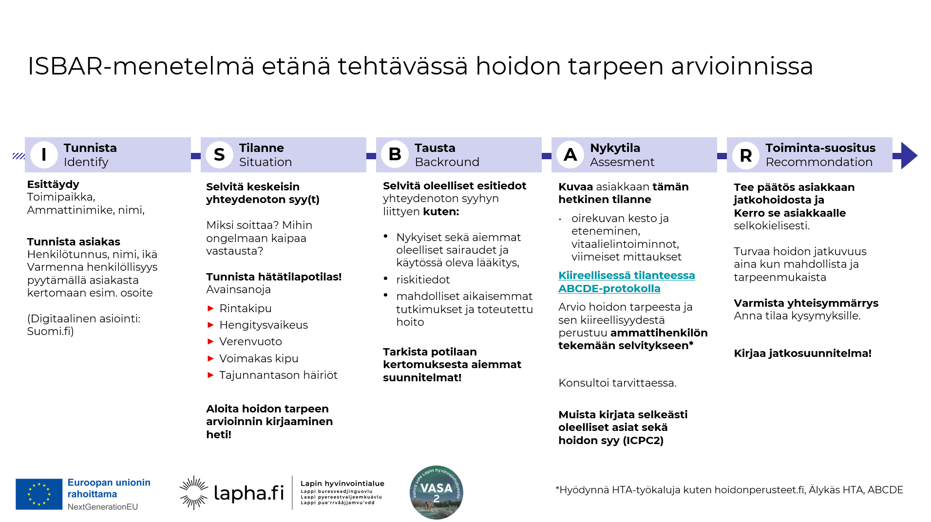 ISBAR- menetelmä puhelimessa