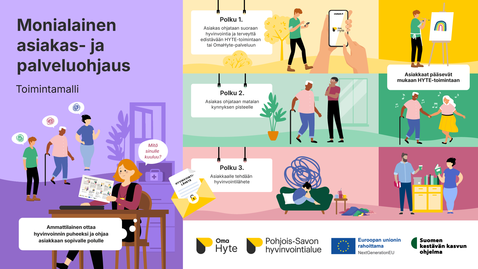 Monialaisen asiakas- ja palveluohjauksen toimintamalli