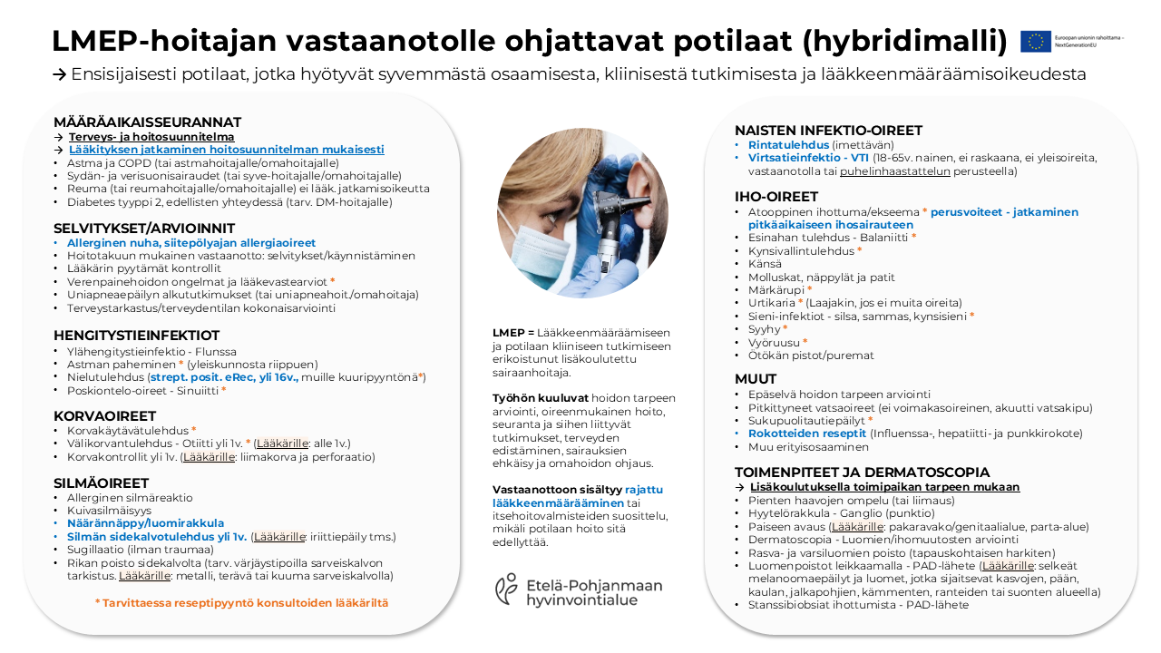 LMEP-hoitajien vastaanotolle ohjattavat potilaat - ajanvarausohje ja kuva hoitajasta katsomassa potilaan korvaa otoscoopilla