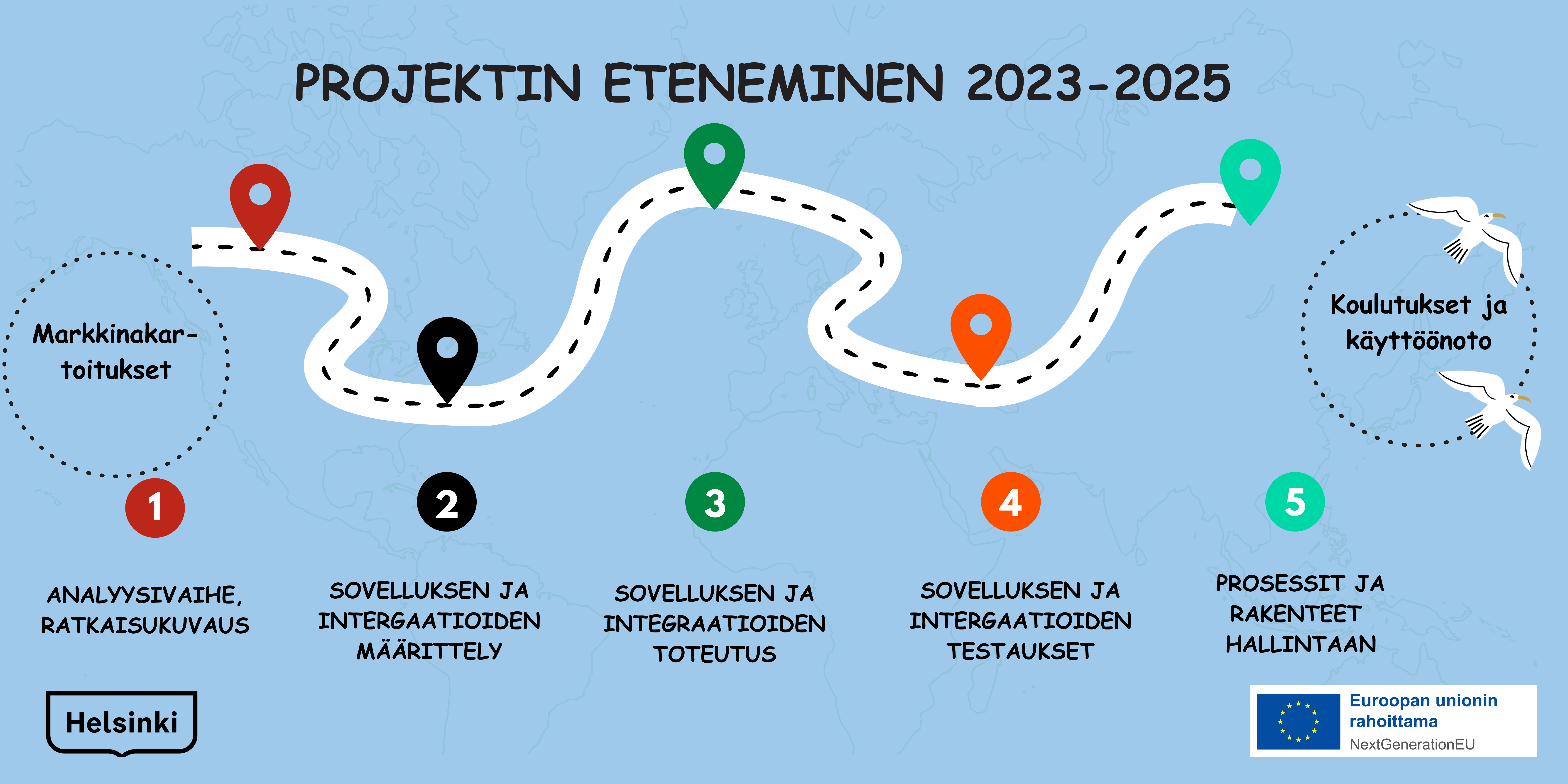 Piirroskuva janasta, jossa on JOPA projektin vaiheet 2023-2025.