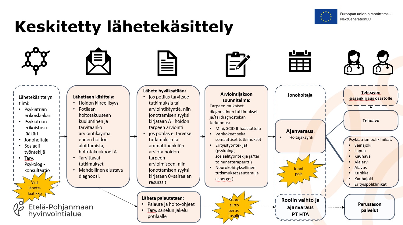 Lähetekäsittelyn suunnittelukuva