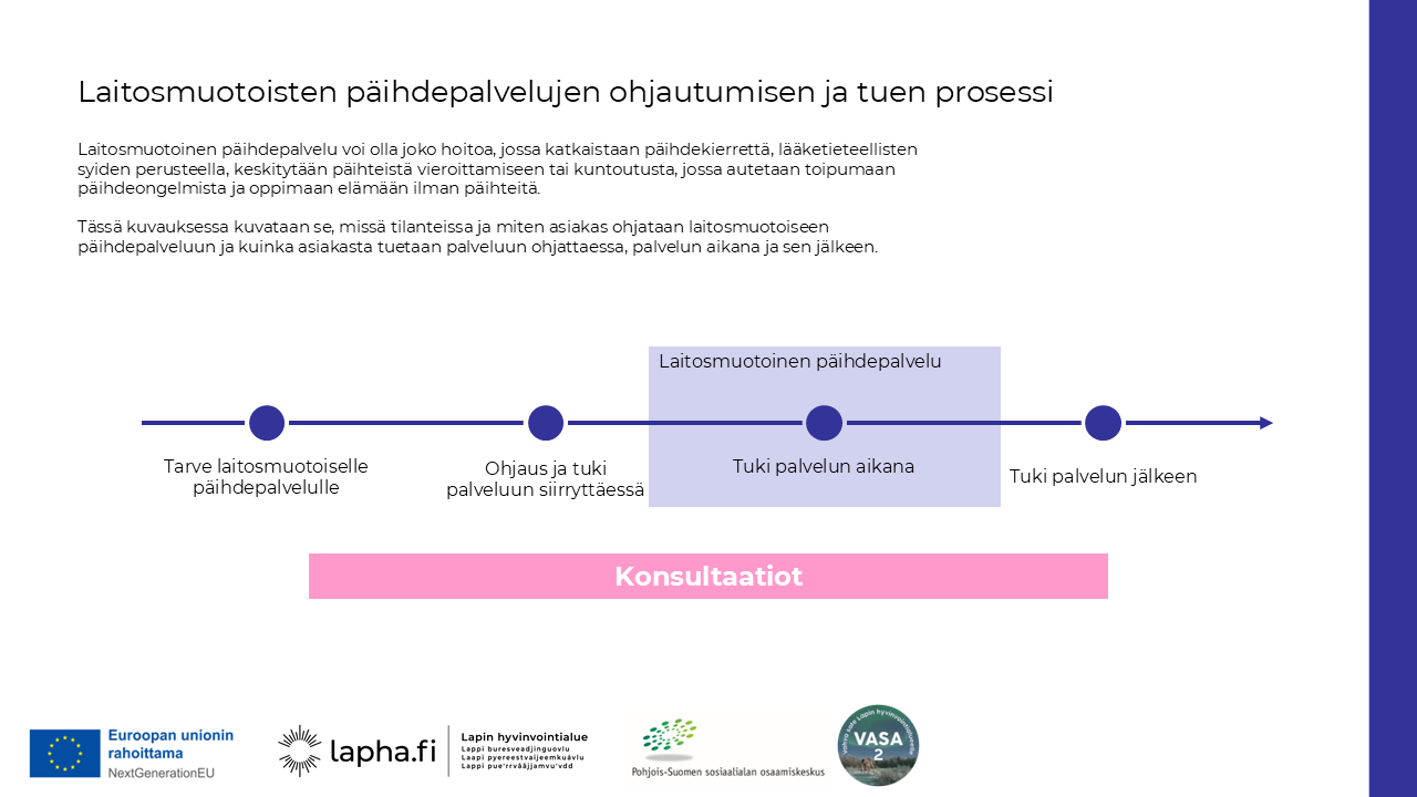 Laitosmuotoisten päihdepalvelujen ohjautumisen ja tuen prosessi kuva. Prosessi koostuu seuraavista vaiheista: tarve laitosmuotoiselle päihdepalvelulle, ohjaus ja tuki palveluun siirryttäessä sekä tuesta laitosmuotoisen päihdepalvelun aikana ja jälkeen.  Kuvassa kerrotaan, että prosessi kuvataan se, missä tilanteissa ja miten asiakas ohjataan laitosmuotoiseen päihdepalveluun ja kuinka asiakasta tuetaan palveluun ohjattaessa, palvelun aikana ja sen jälkeen.