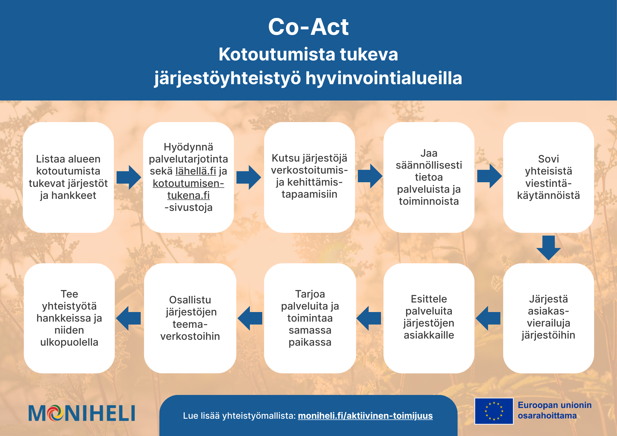 10 neliötä tekstin kanssa