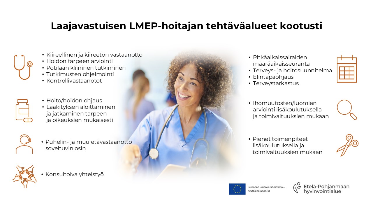 Keskellä kuva hoitajasta ja ympärillä laajavastuisen LMEP-hoitajan tehtäväalueet kootusti