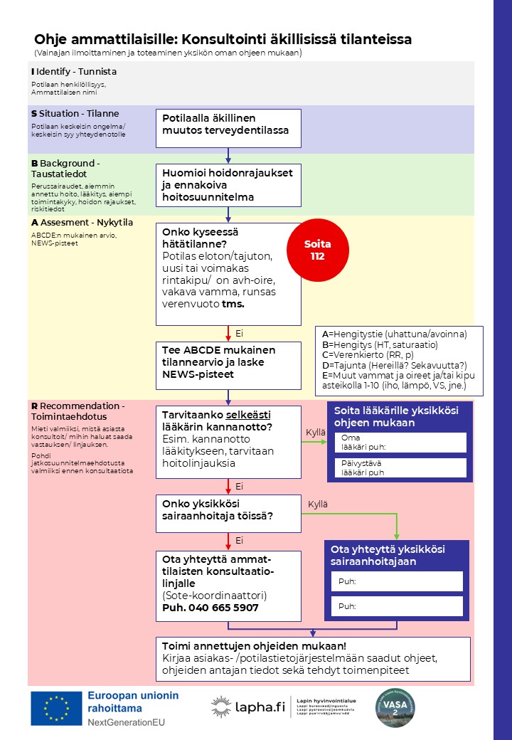 Ohje ammattilaisille; konsultointi äkillisissä tilanteissa. 