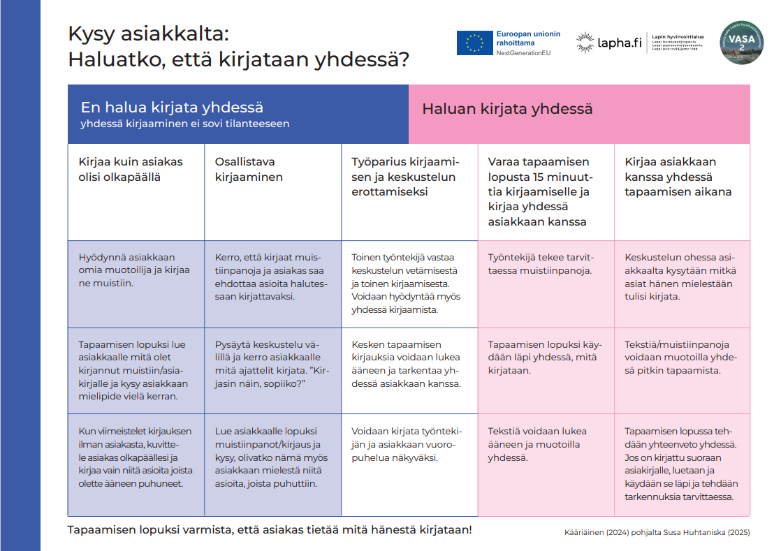 Kysy asiakkaalta: Haluatko, että kirjataan yhdessä?