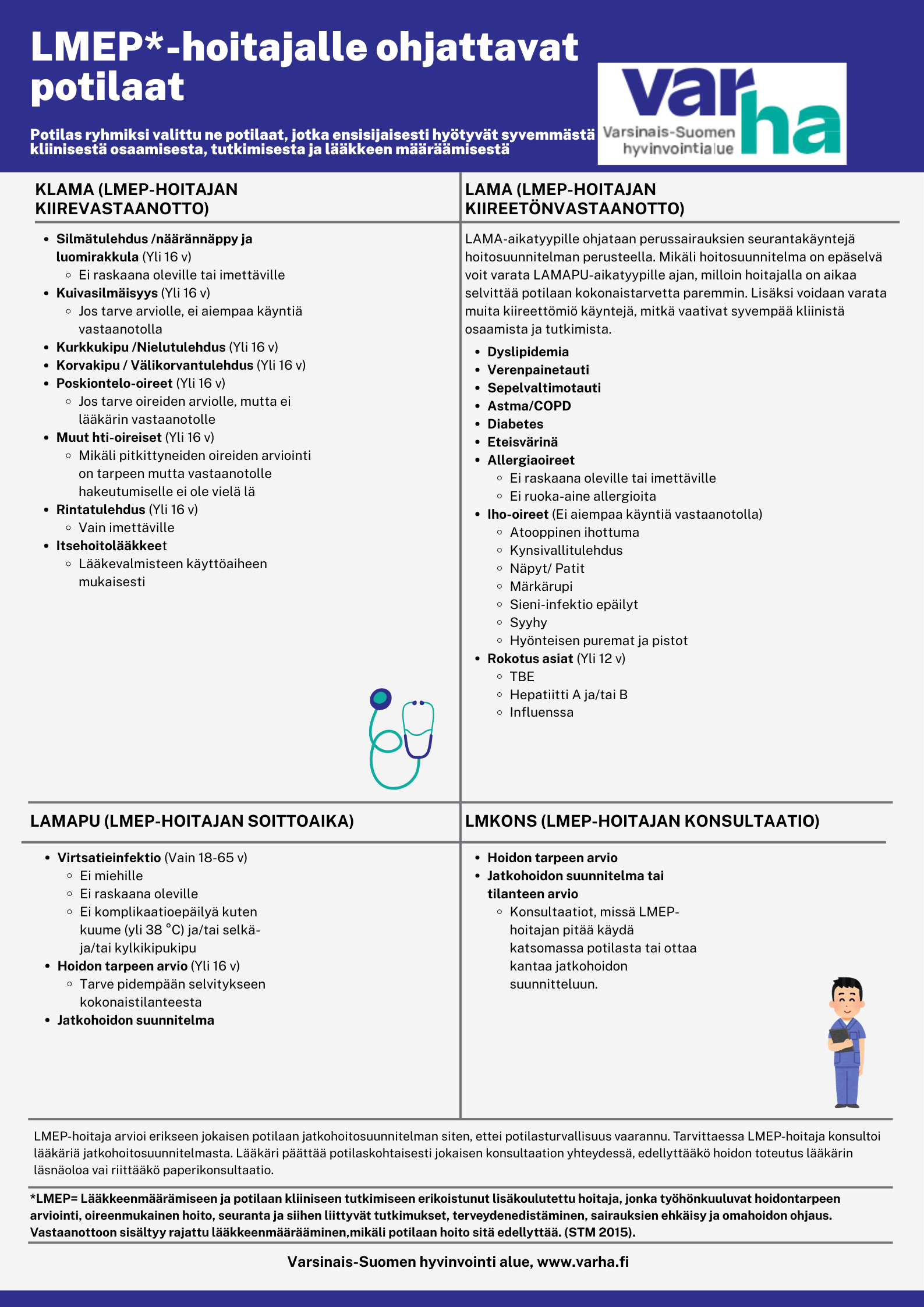 Toimintamallin kuvaus - juliste