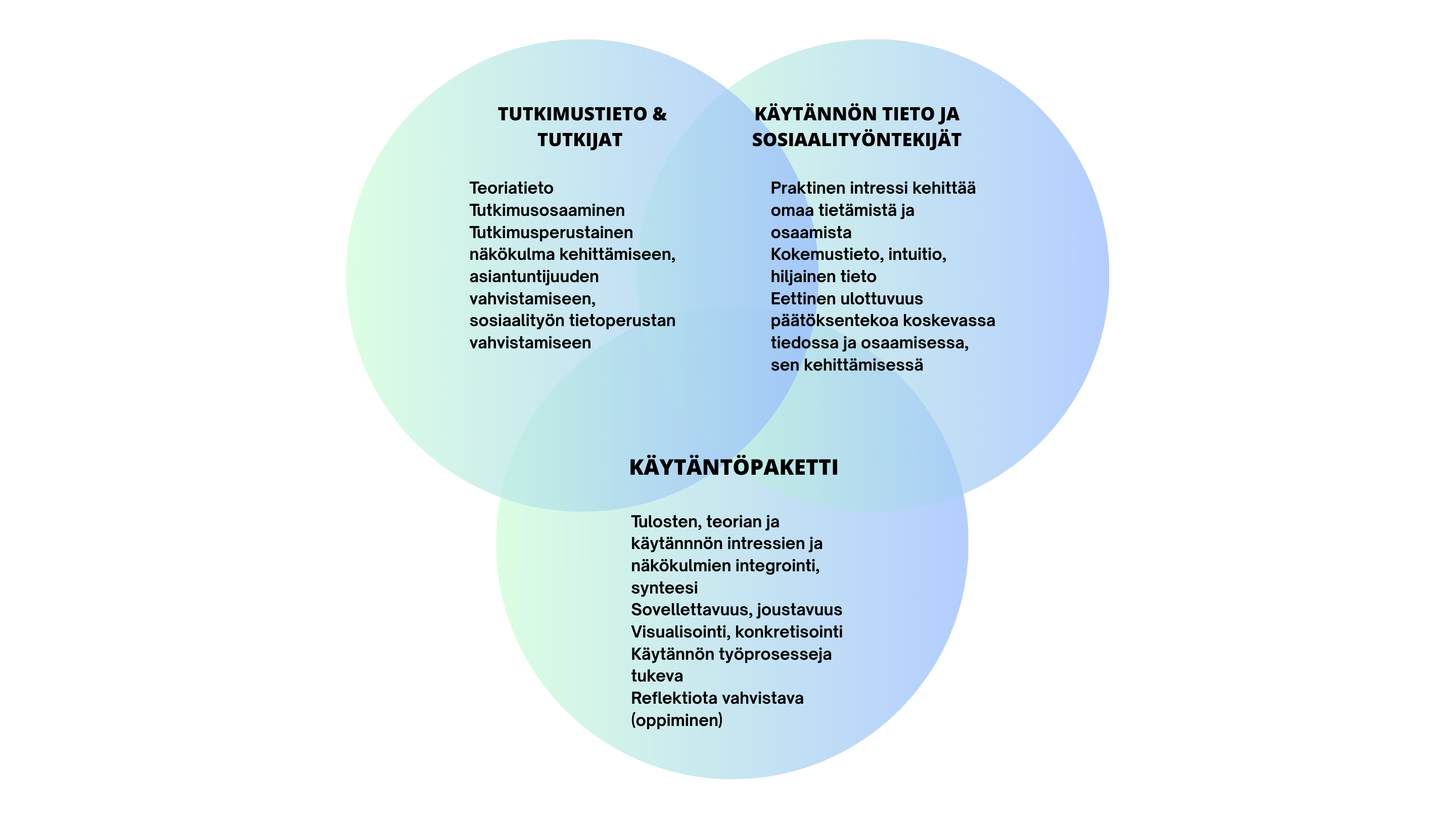 Koulutusmateriaalin lähestymistavat ja tietolähteet