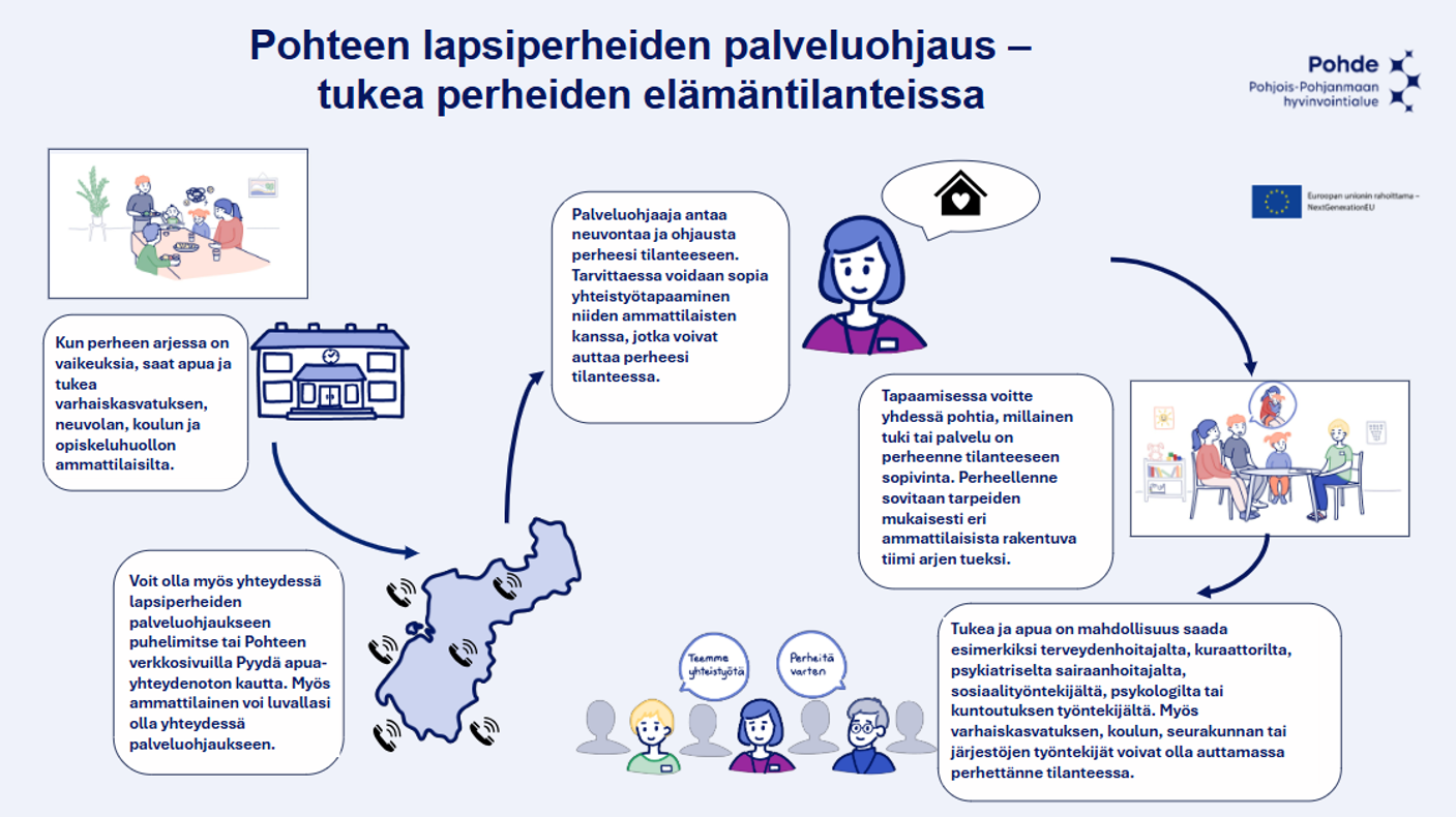 Lapsiperheiden palveluohjaus