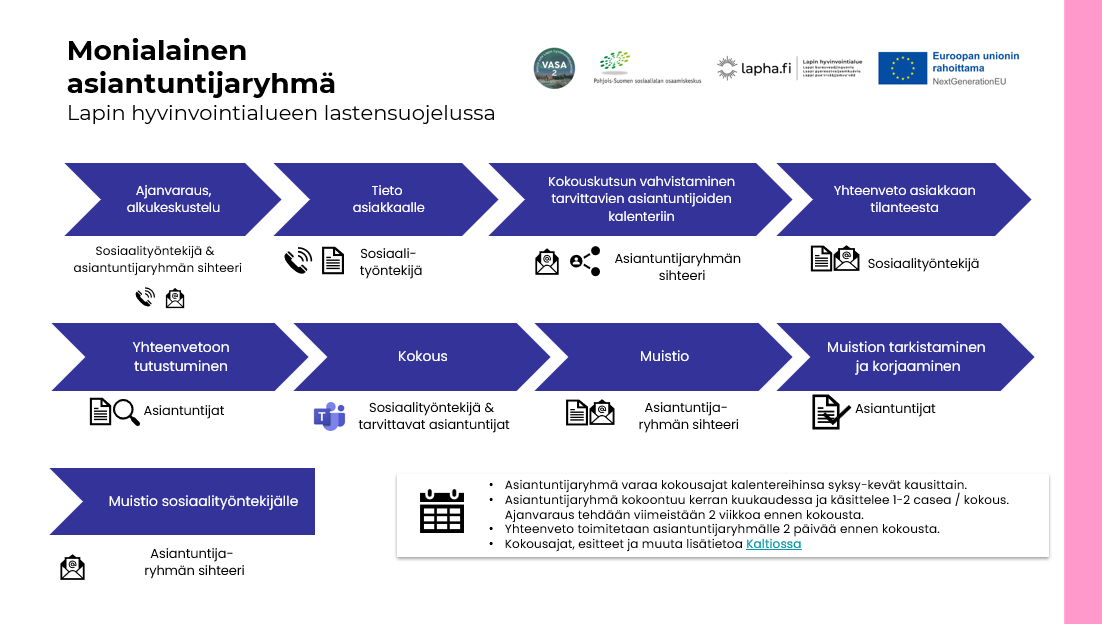 Asiantuntijaryhmän prosessi 