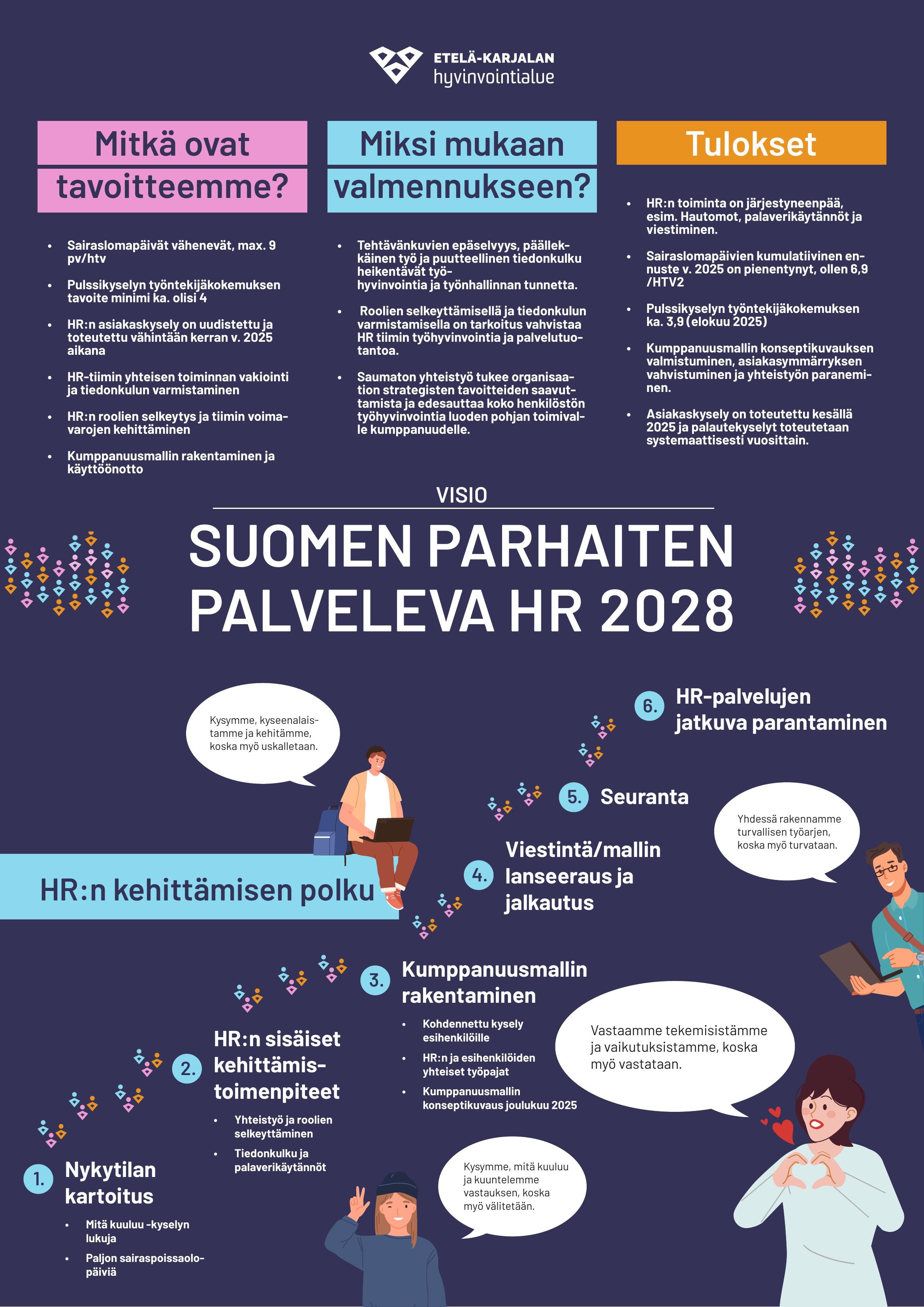 Etelä-Karjalan HVA, henkilöstöpalvelut