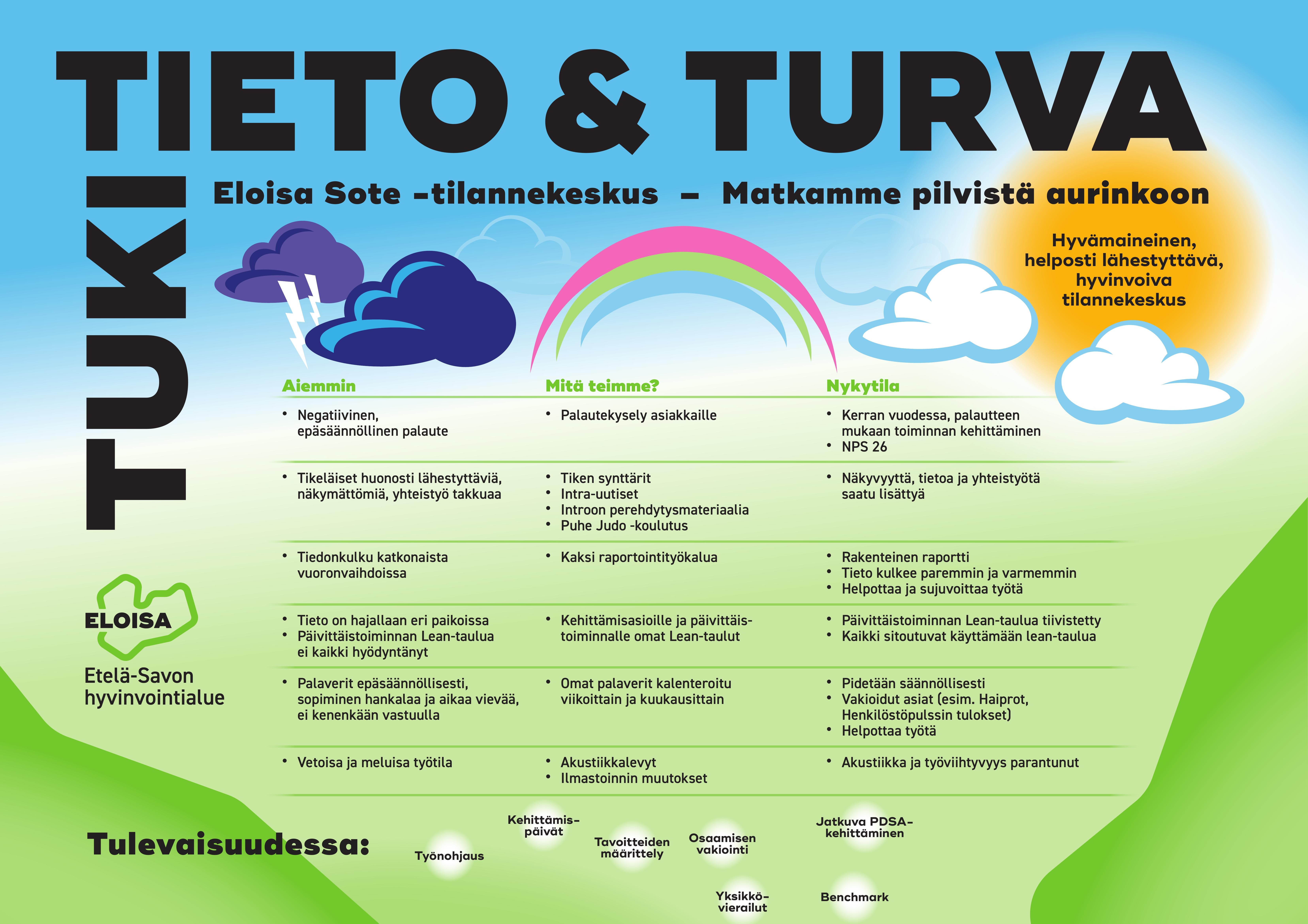 Etelä-Savon HVA, Sote-tilannekeskus