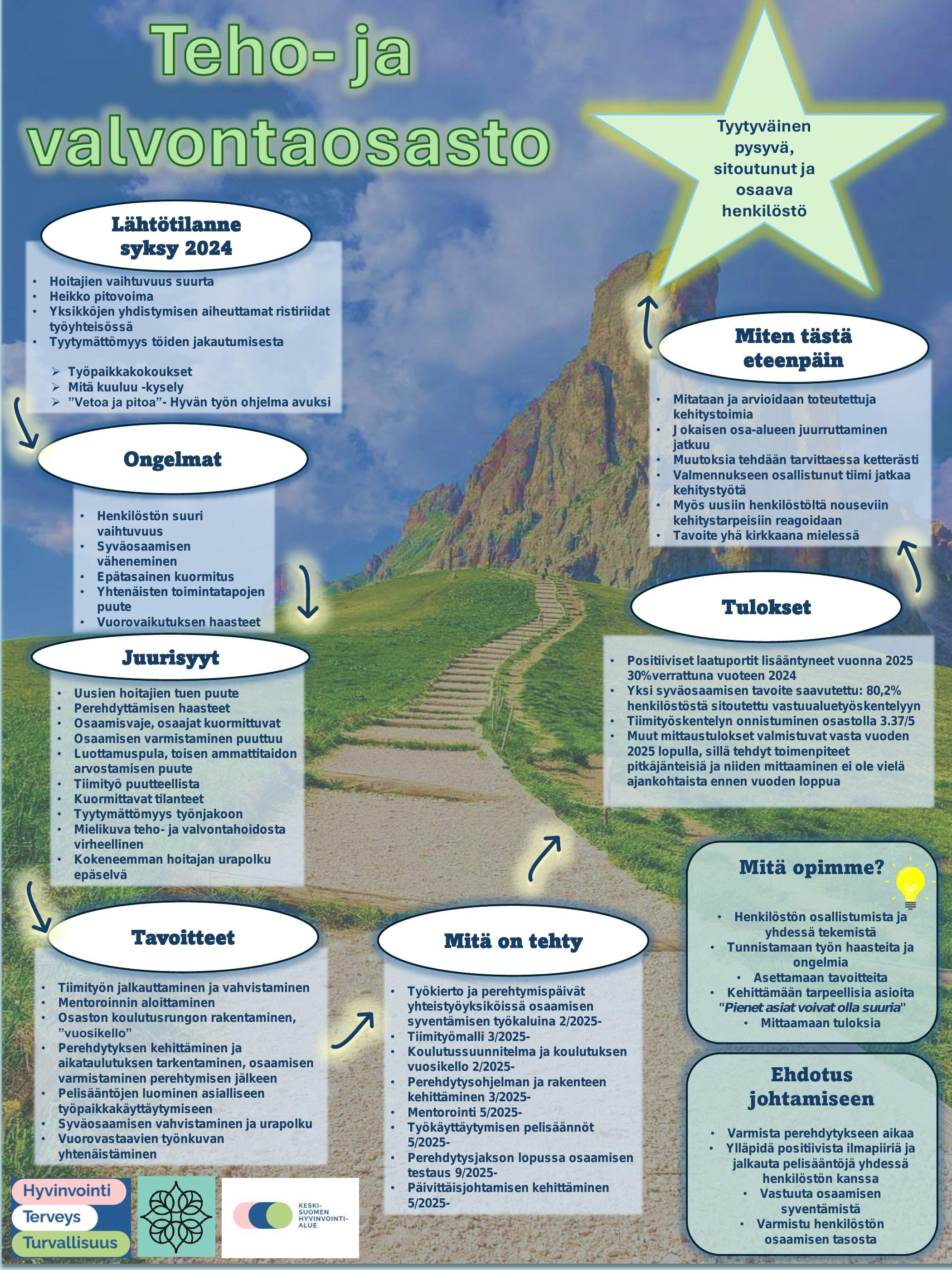 Keski-Suomen HVA, teho- ja valvontaosasto
