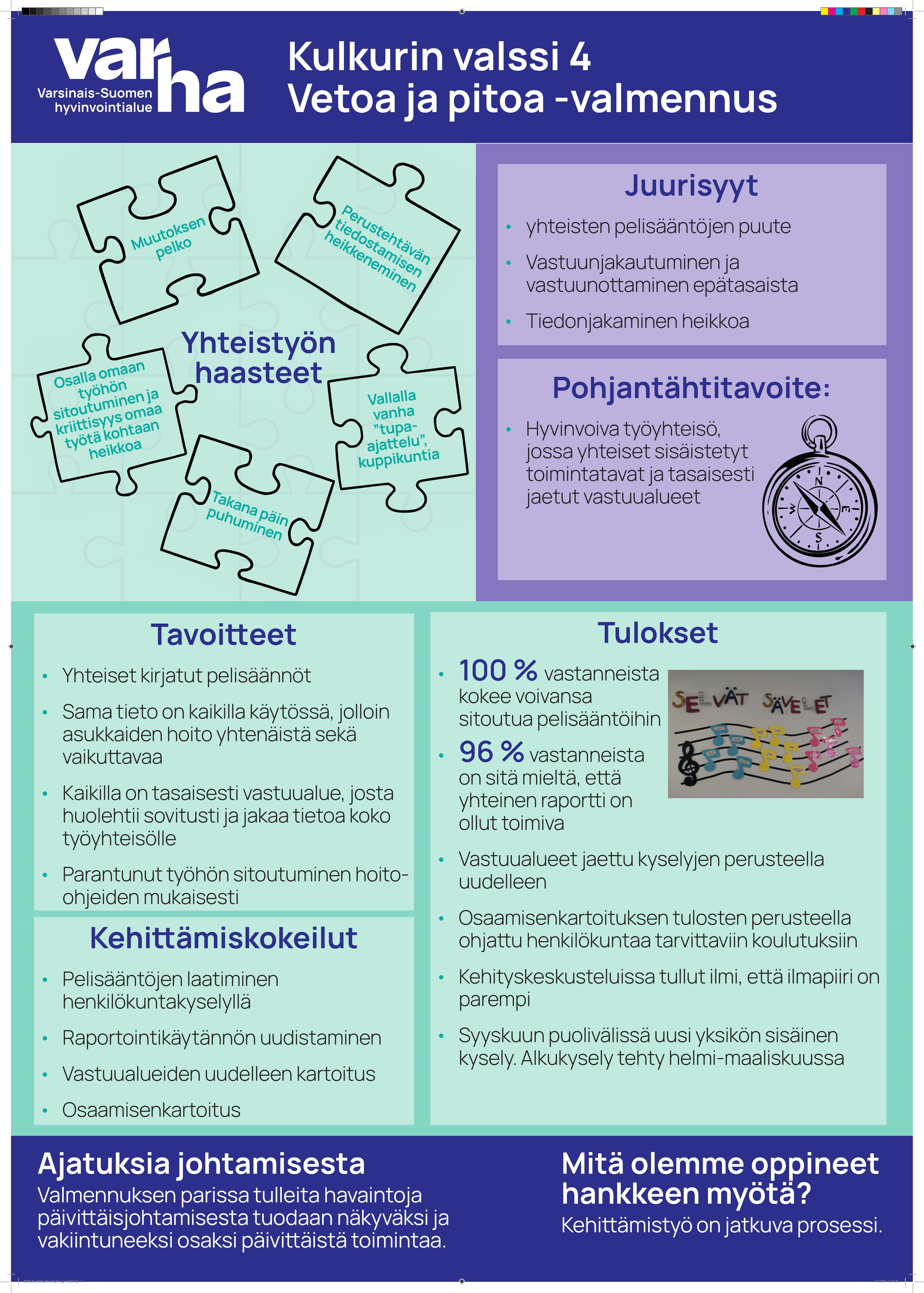 Varsinais-Suomen HVA, ympärivuorokautinen asumispalvelu, Kulkurin valssi 4
