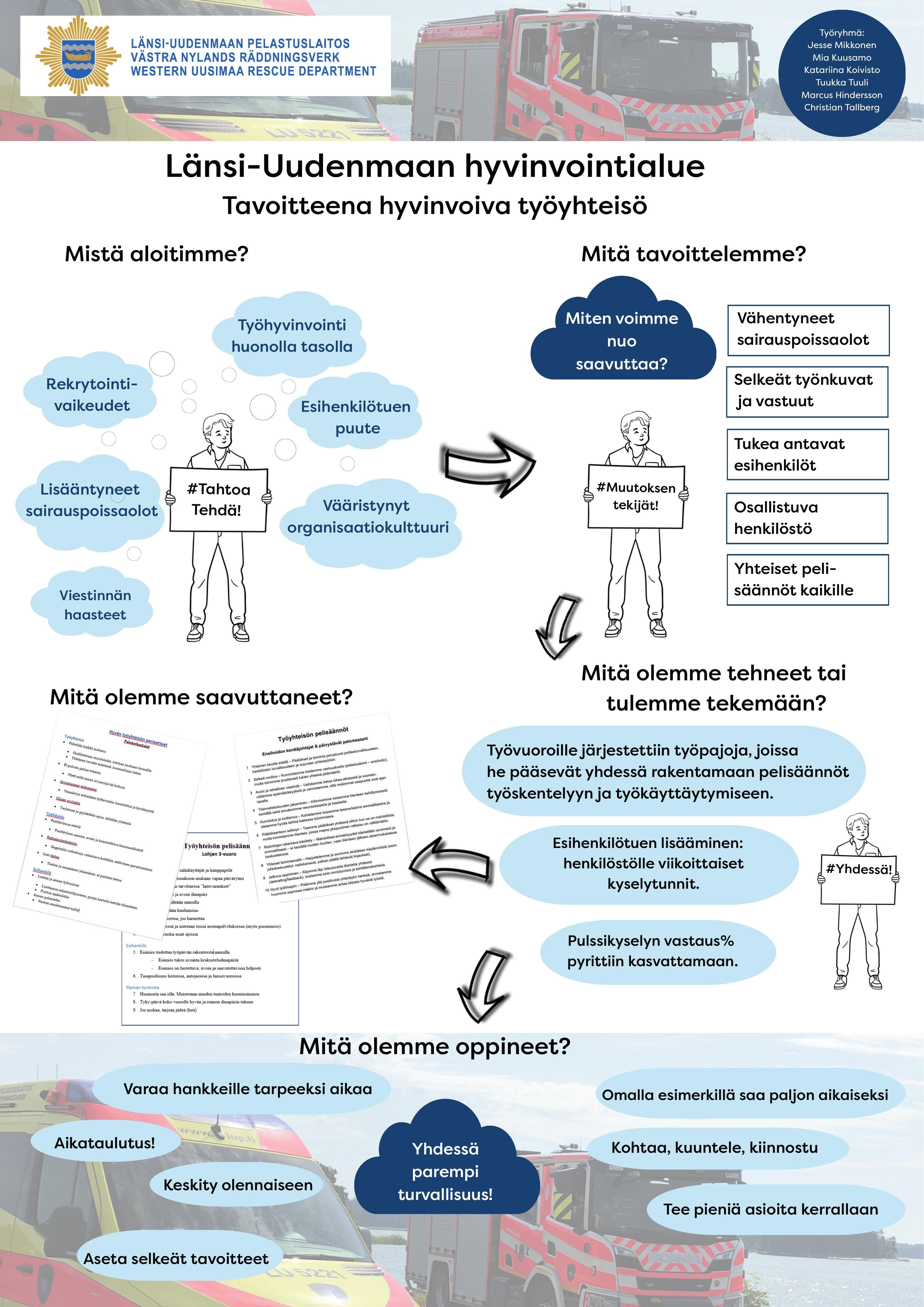 Länsi-Uudenmaan pelastuslaitoksen palvelutuotannon palveluyksikkö