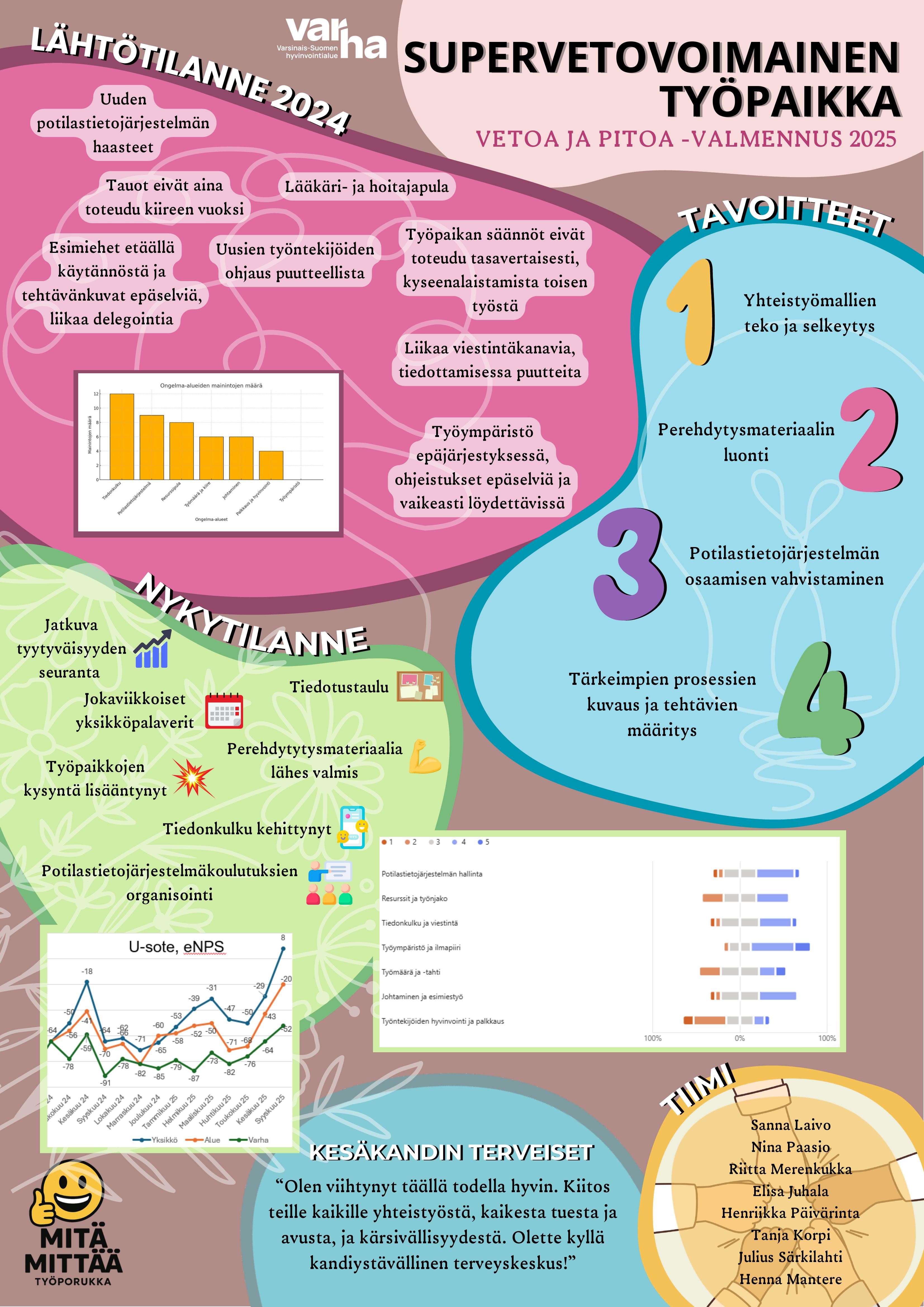 Varsinais-Suomen HVA,  Sote-keskuspalvelut, Läntinen alue