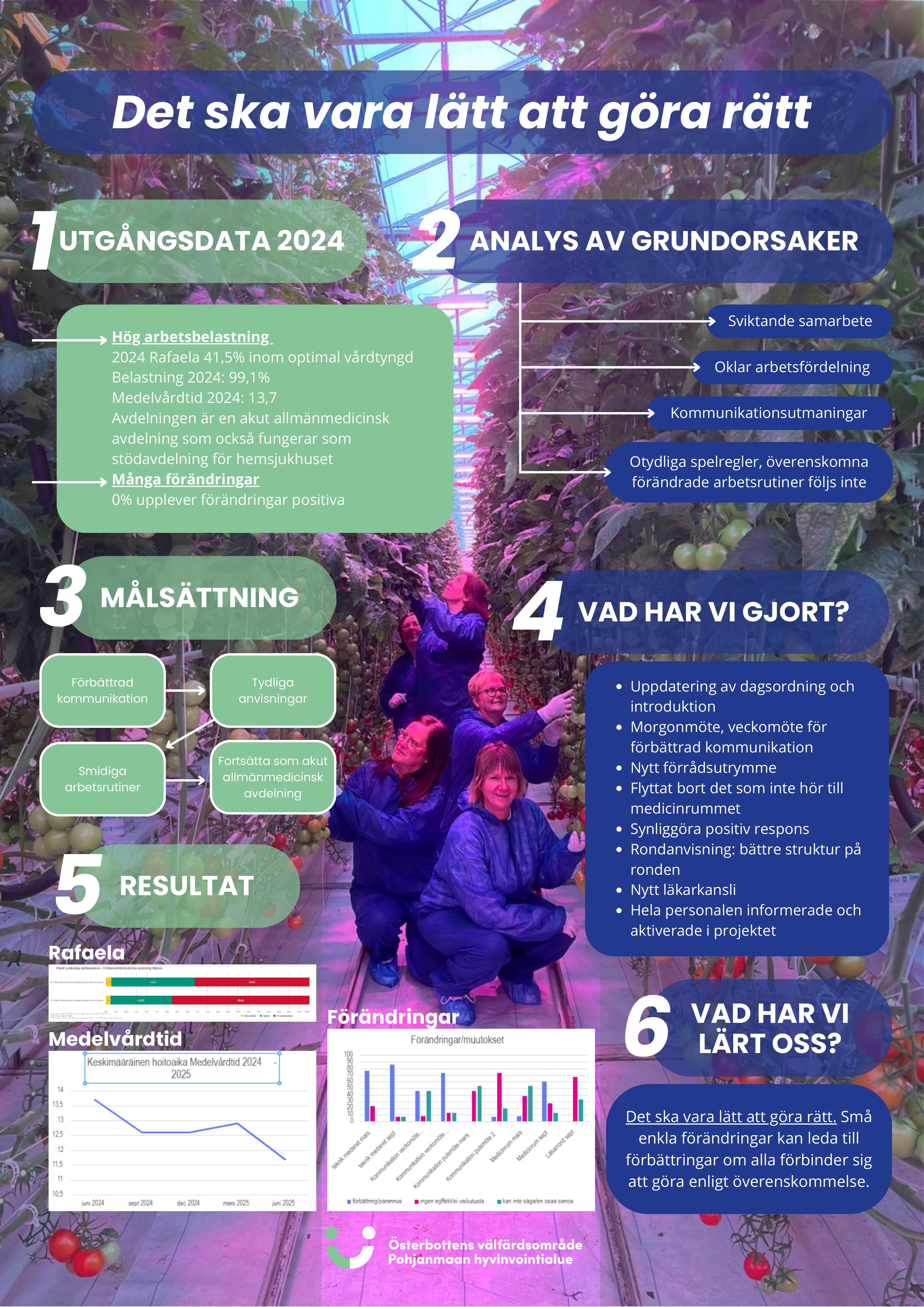 Pohjanmaan HVA, Närpes