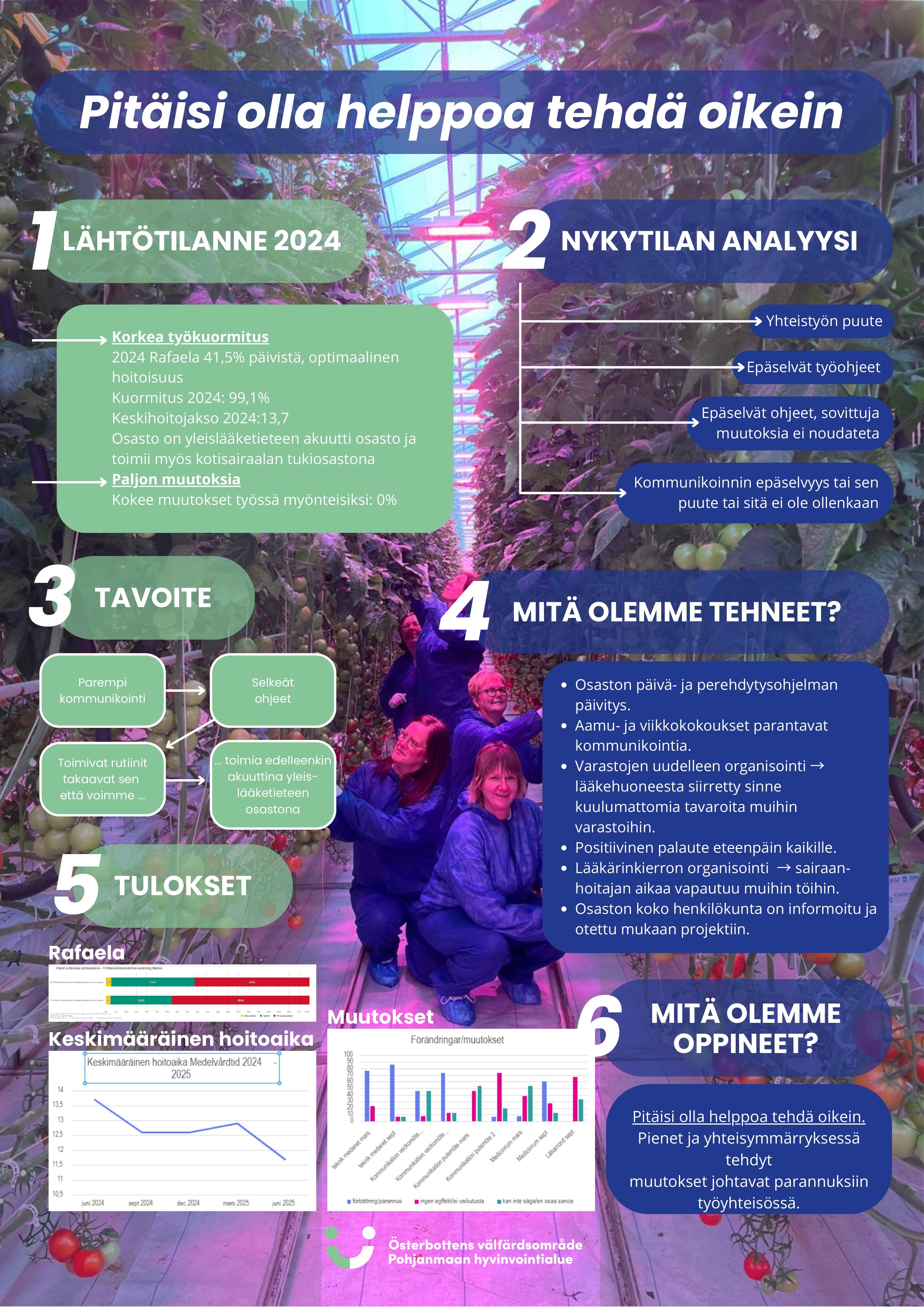 Pohjanmaan HVA, Närpes