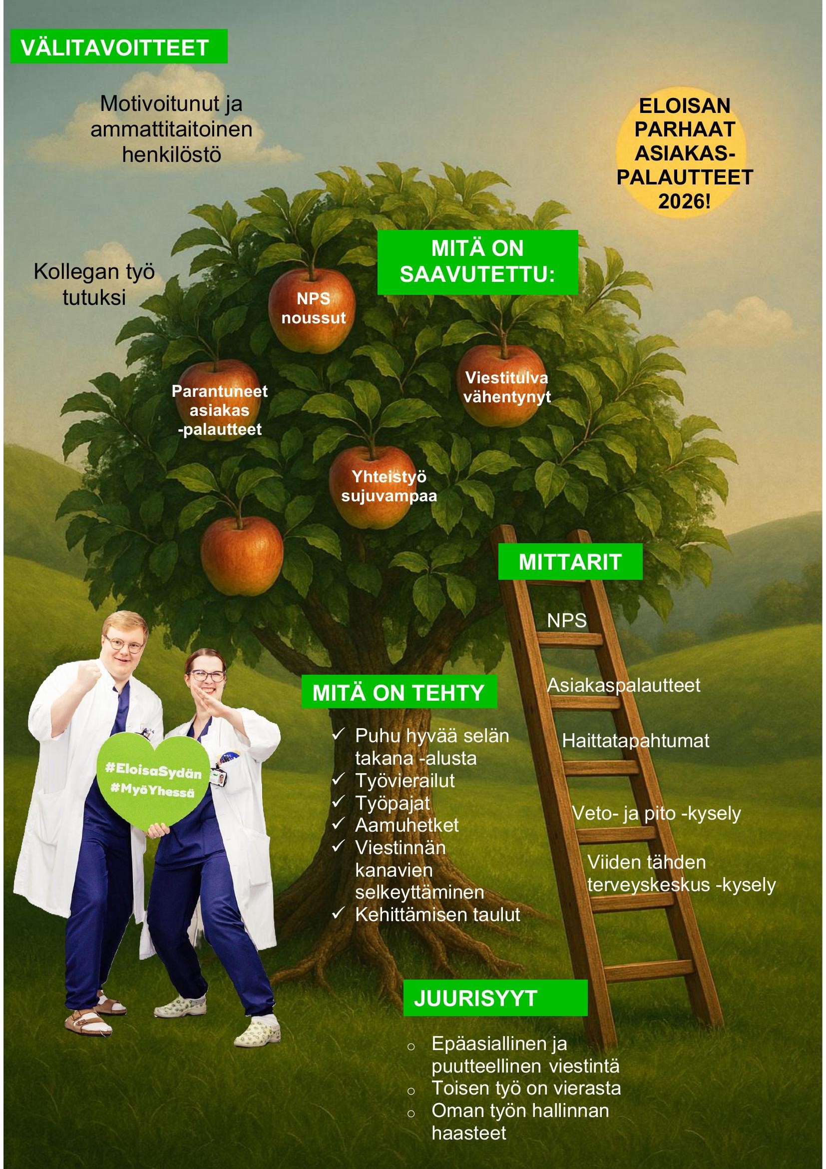 Etelä-Savon HVA, Pieksämäen avosairaanhoidon palvelut