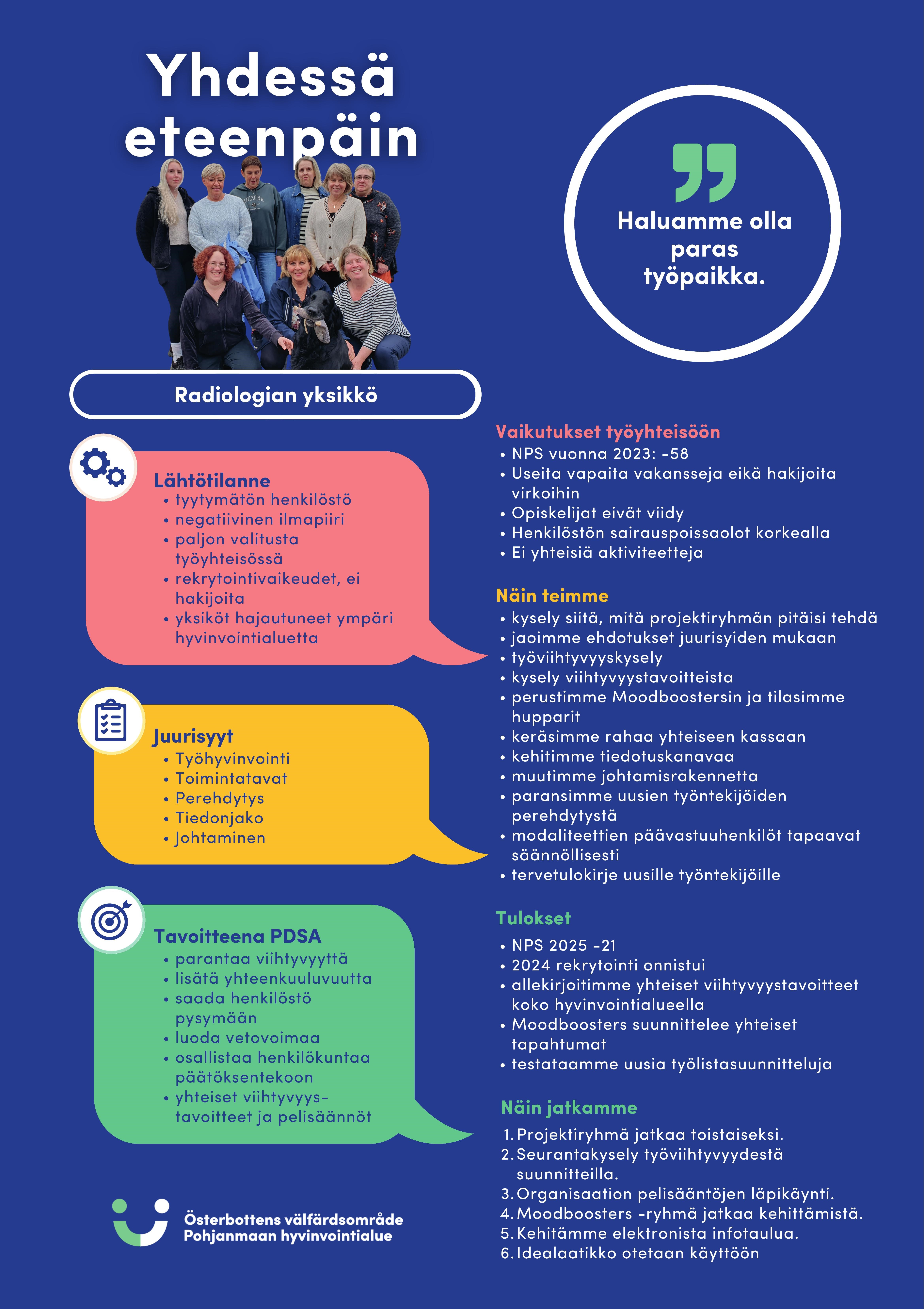 Pohjanmaan HVA, radiologian yksikkö