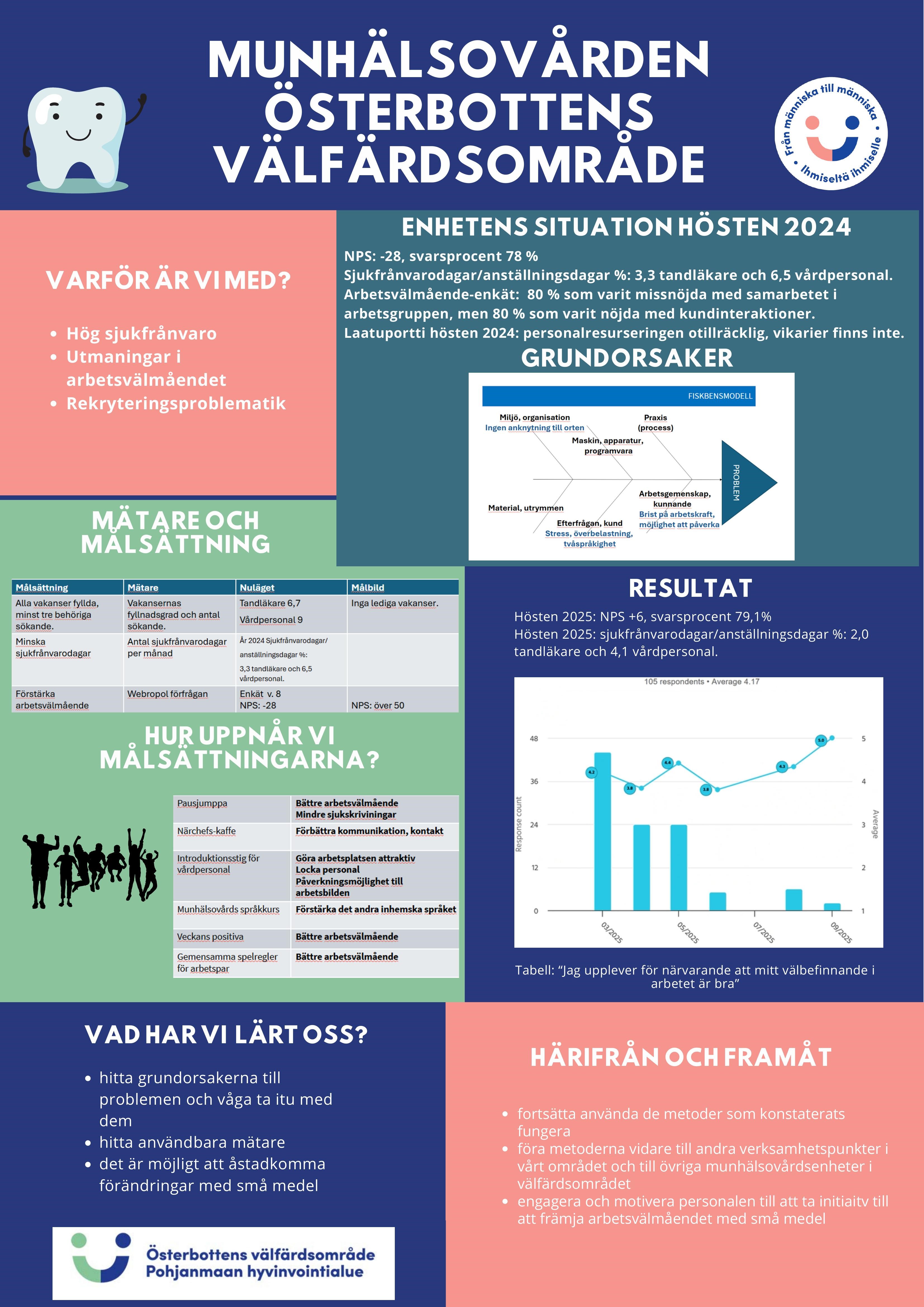 Pohjanmaan HVA, suunterveys