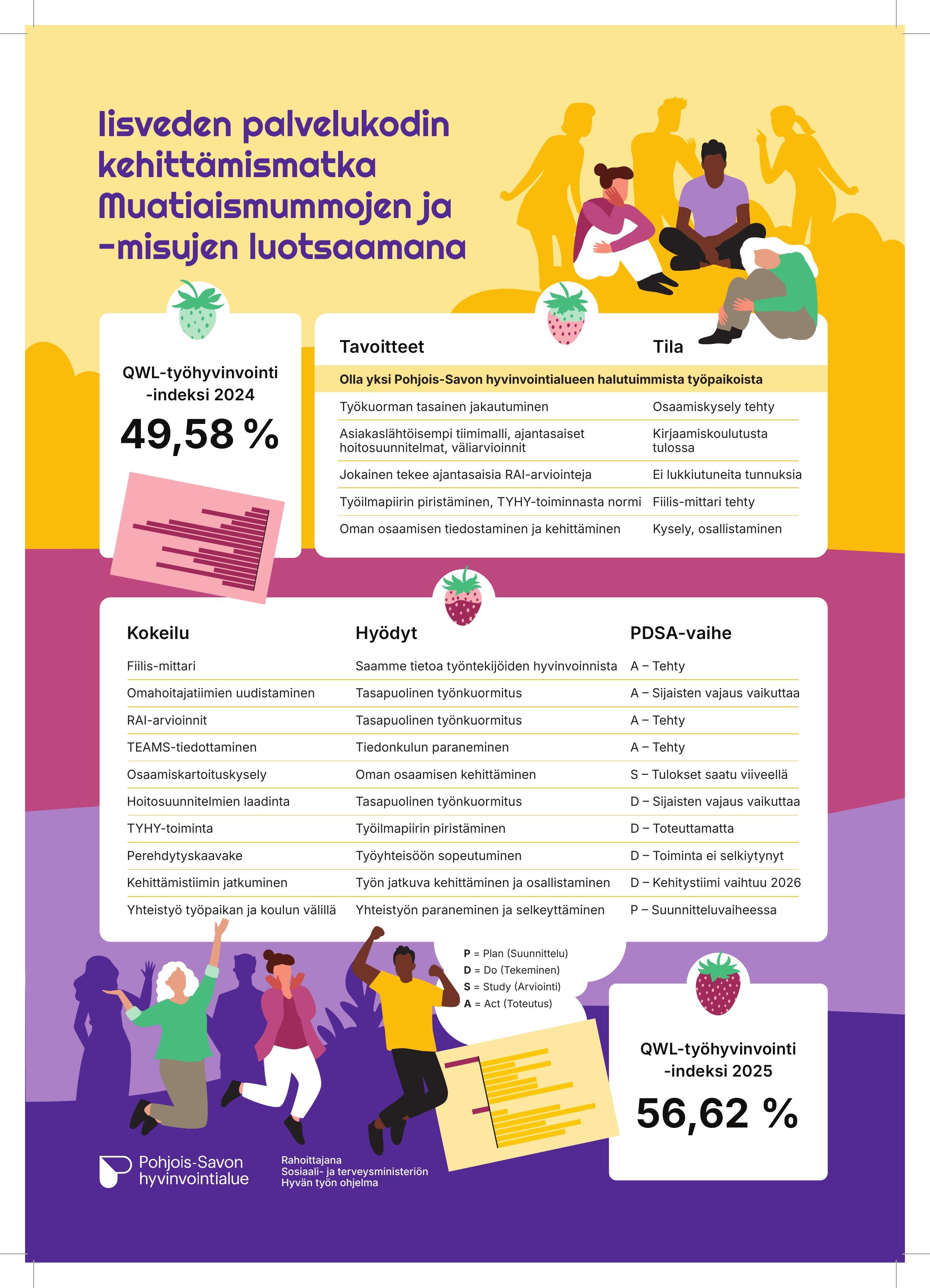 Pohjois-Savon HVA, Iisveden palvelukoti