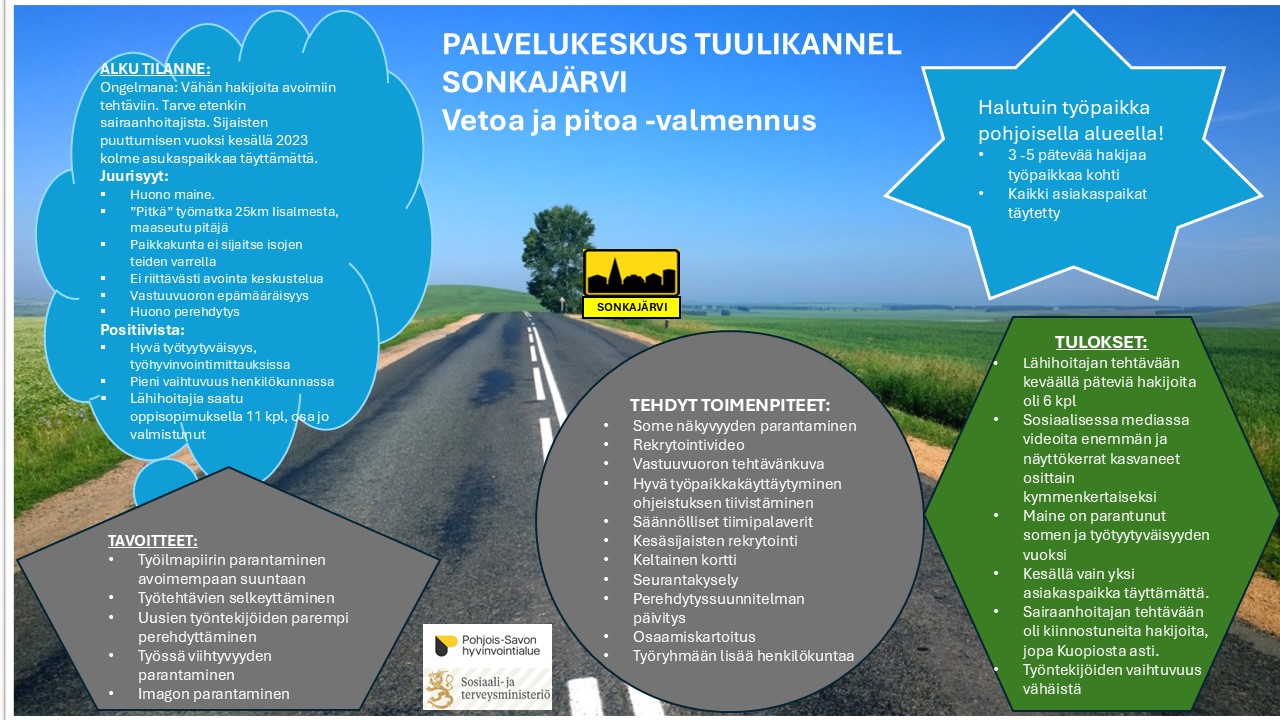 Pohjois-Savon HVA, palvelukeskus Tuulikannel